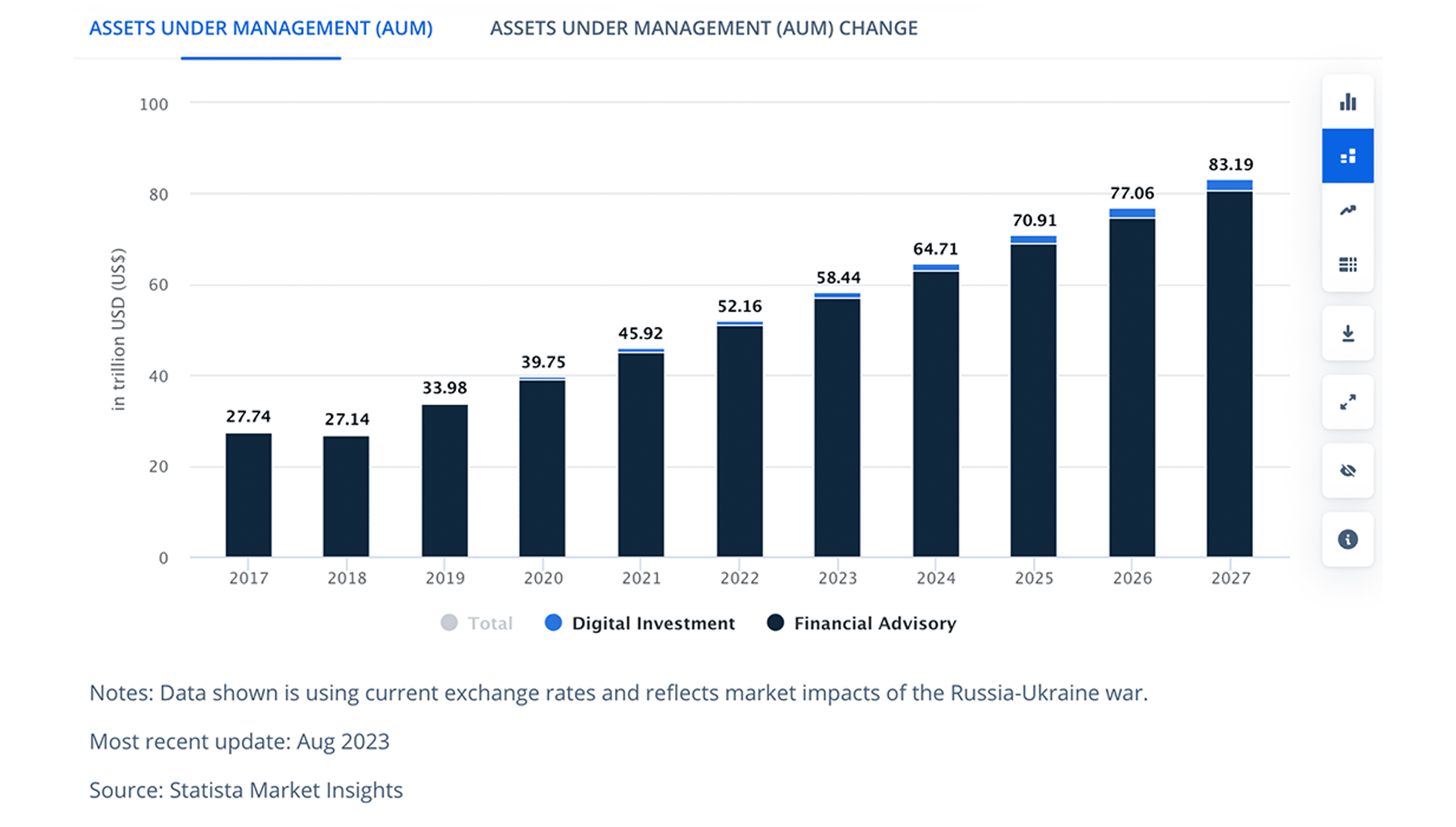 Assets Under Management