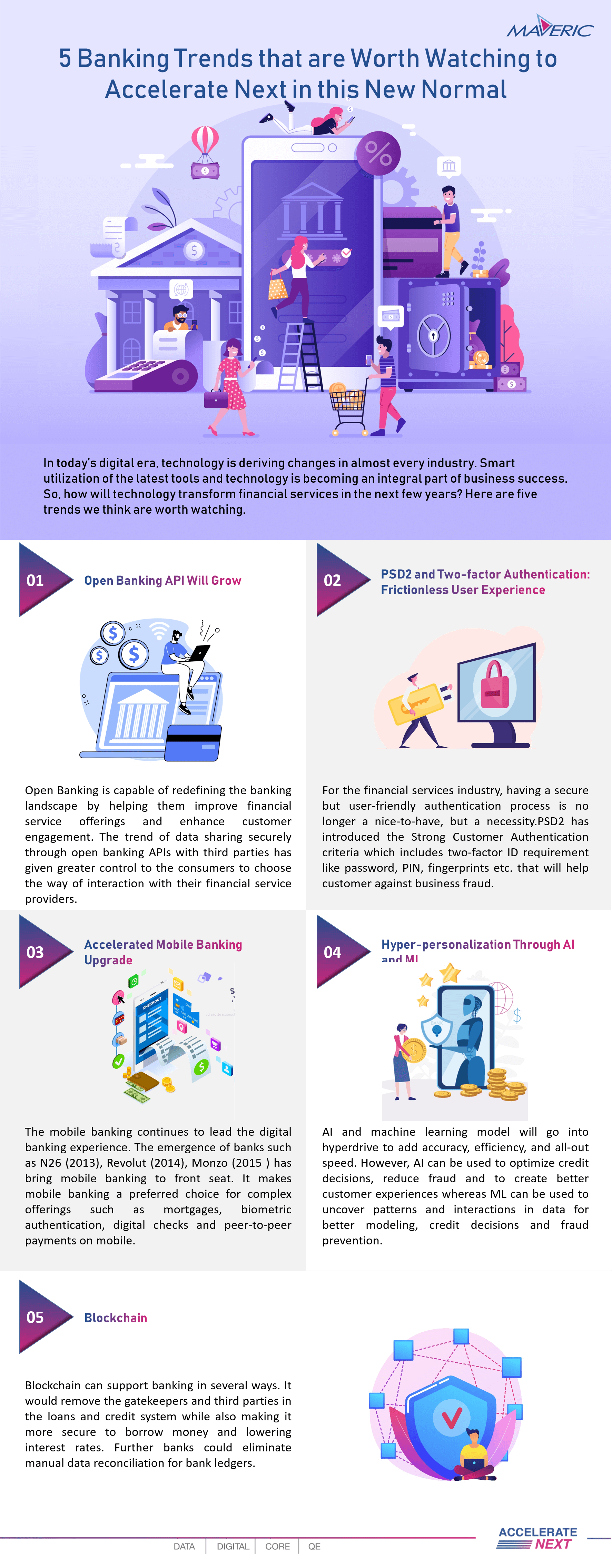 Top 5 Banking Trends