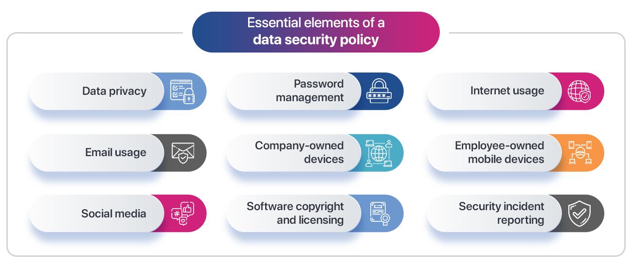 Data security graphics