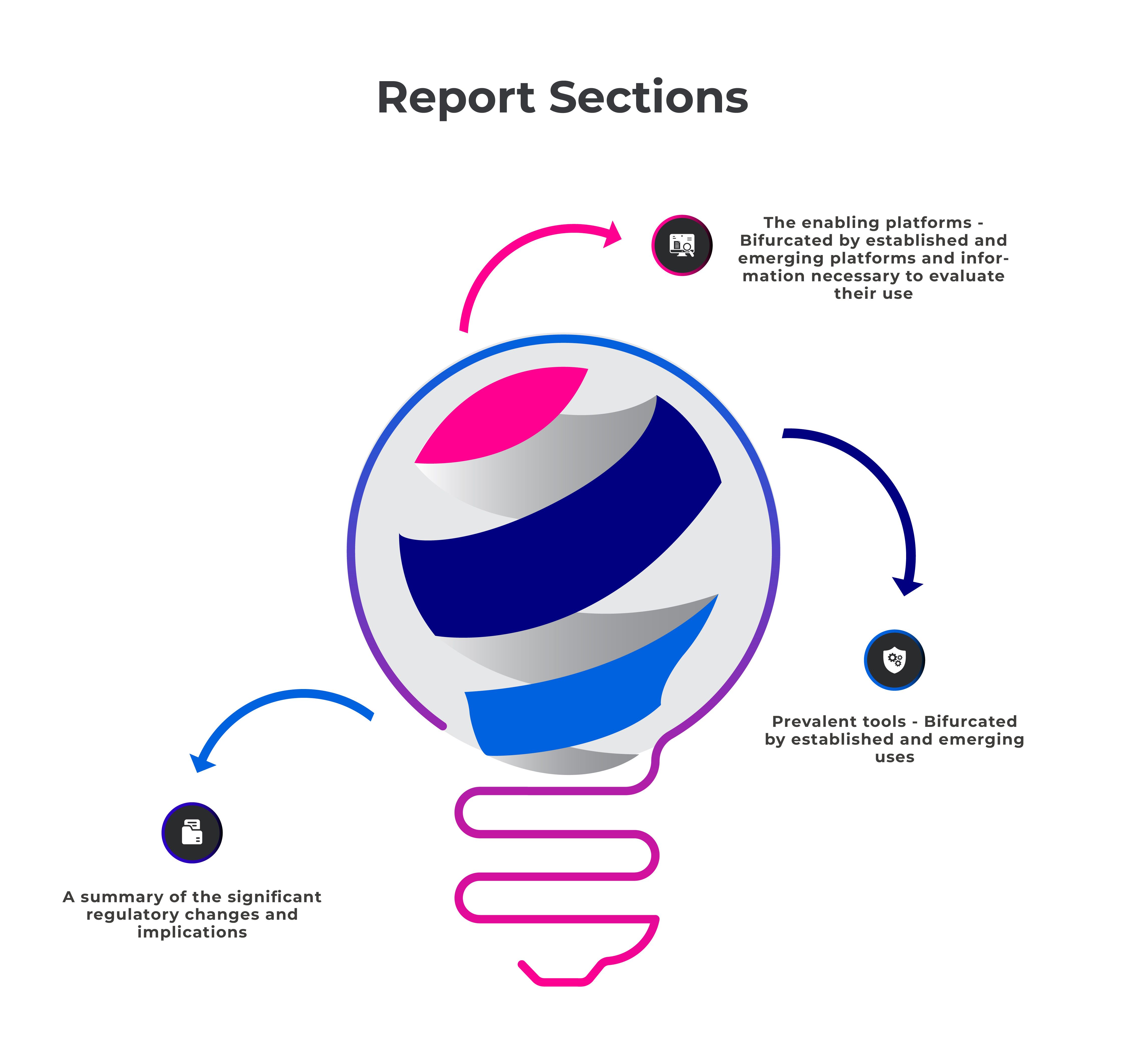 Report-sections