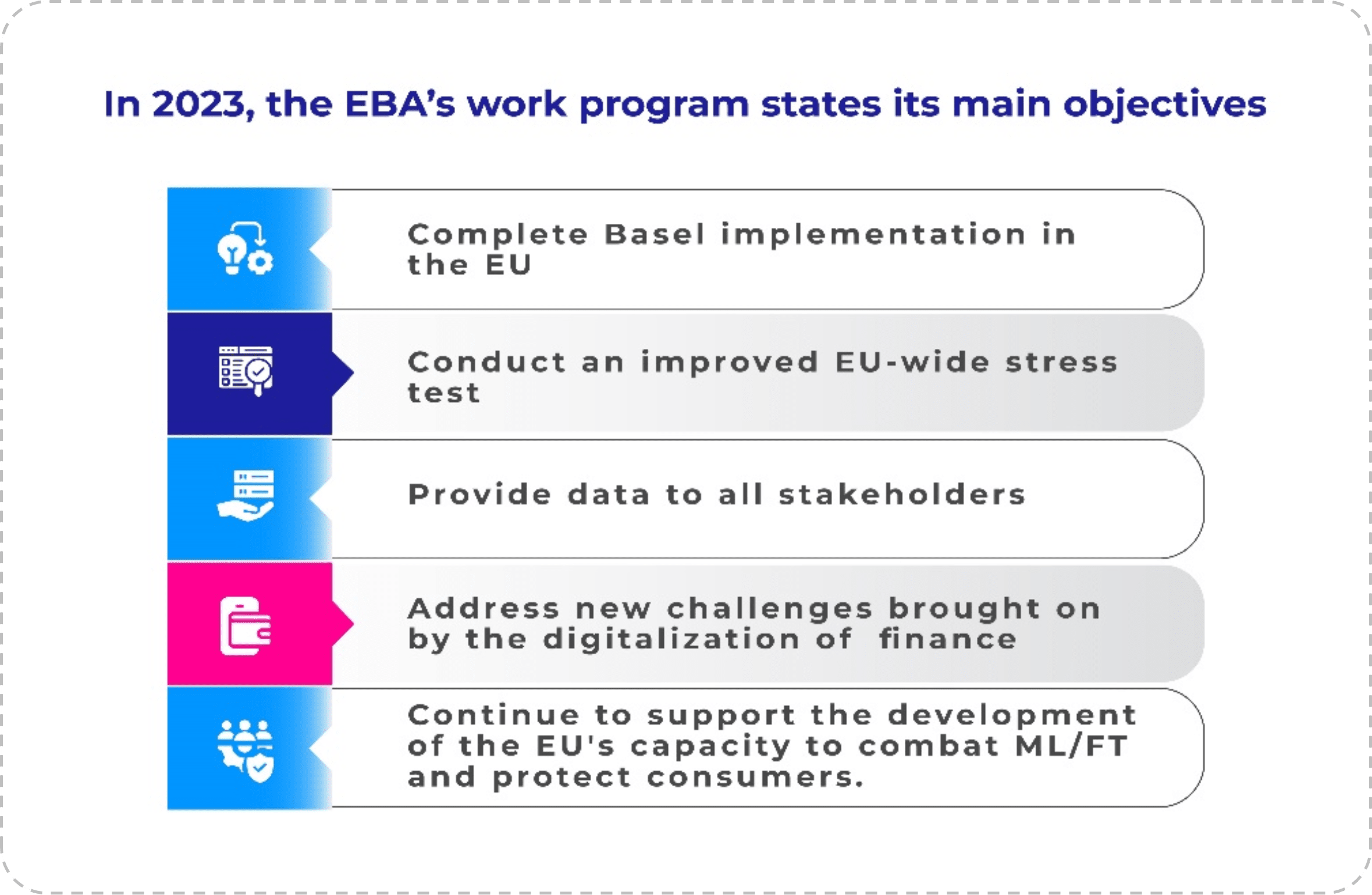 EBA-work-program