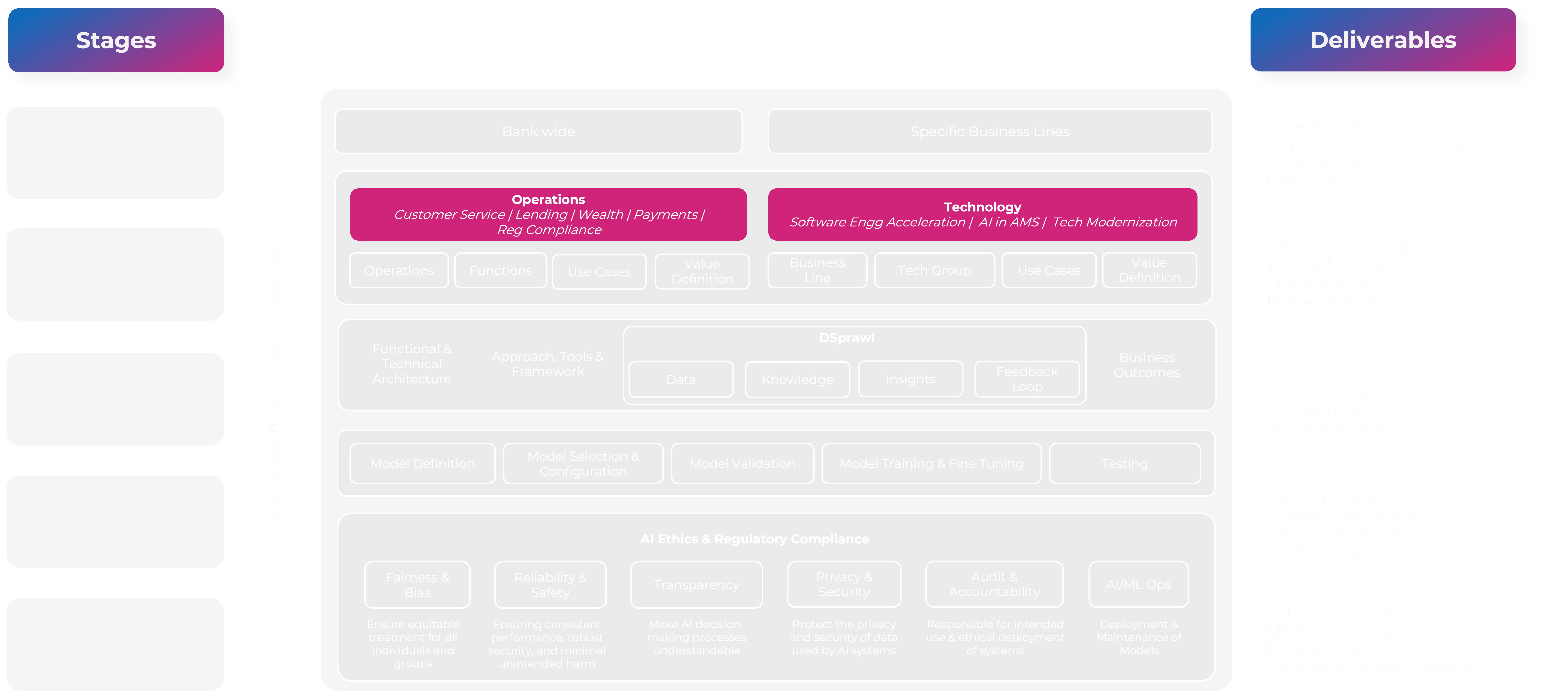 Framework Image
