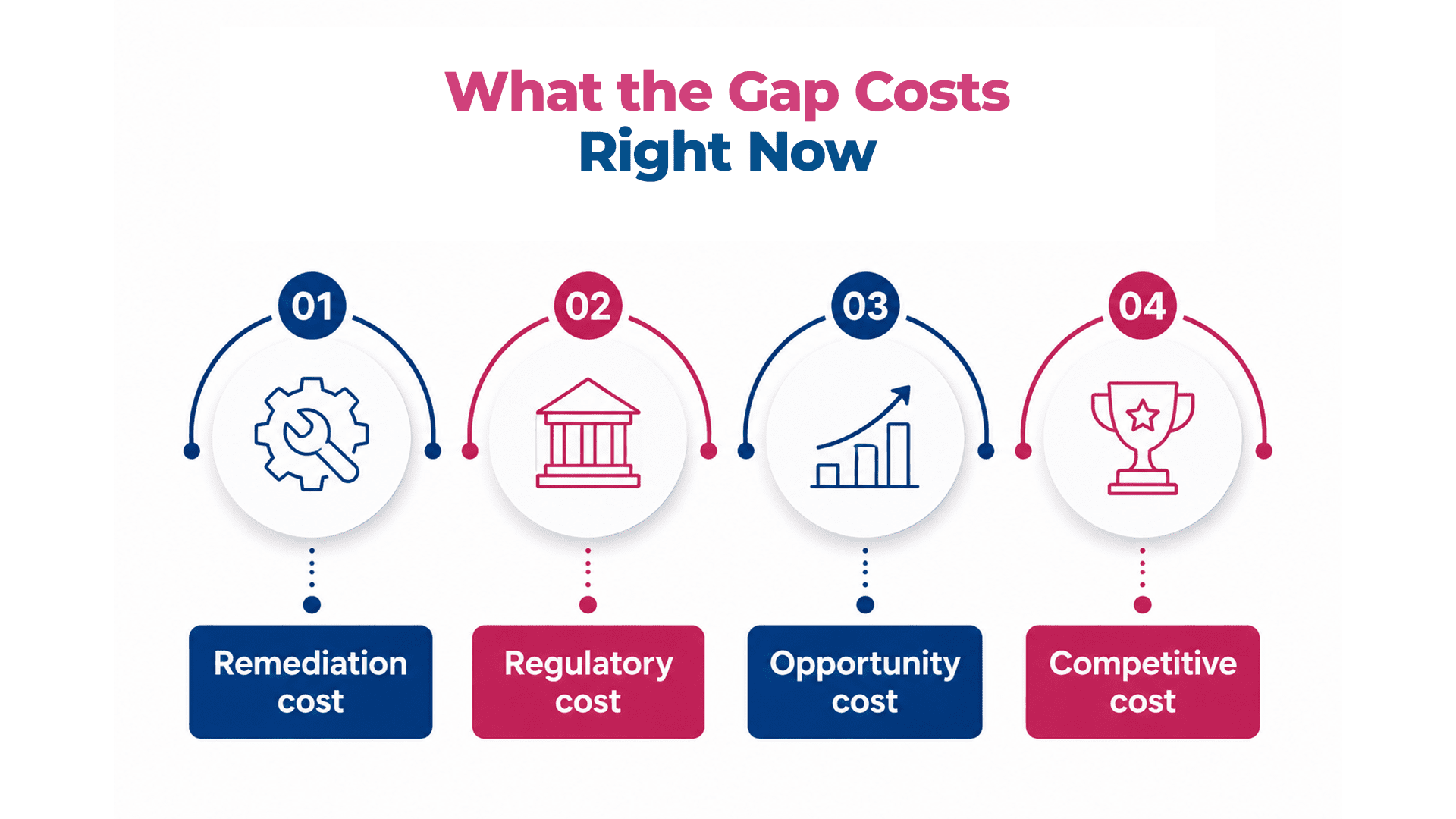 What-the-Gap Costs-Maveric -Systems