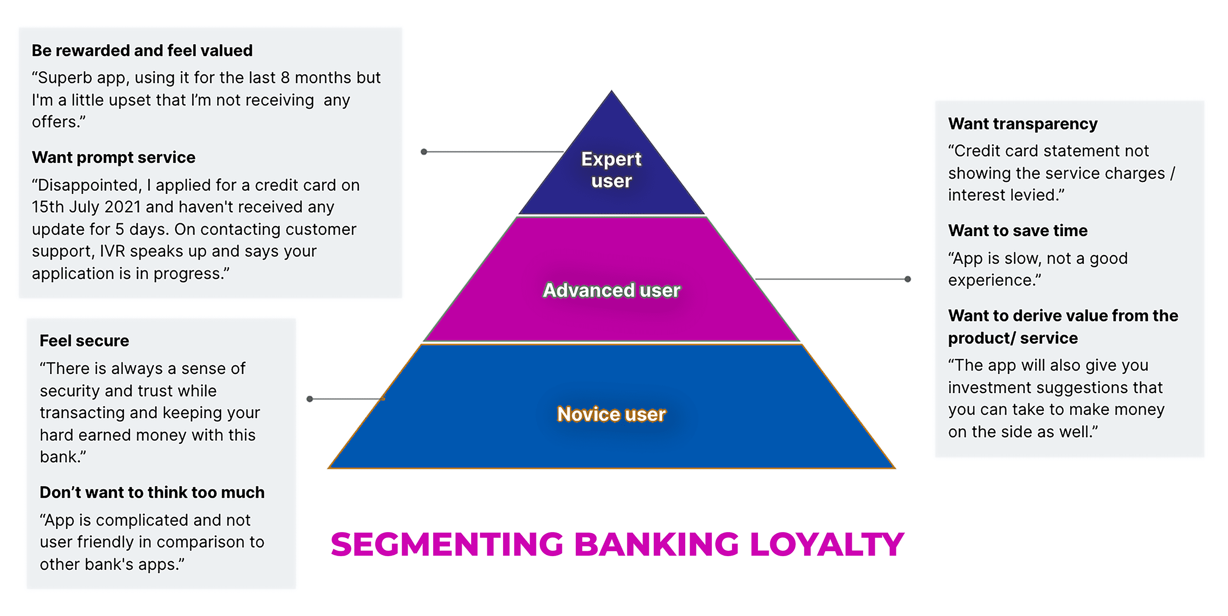 Trends in customer loyalty 
