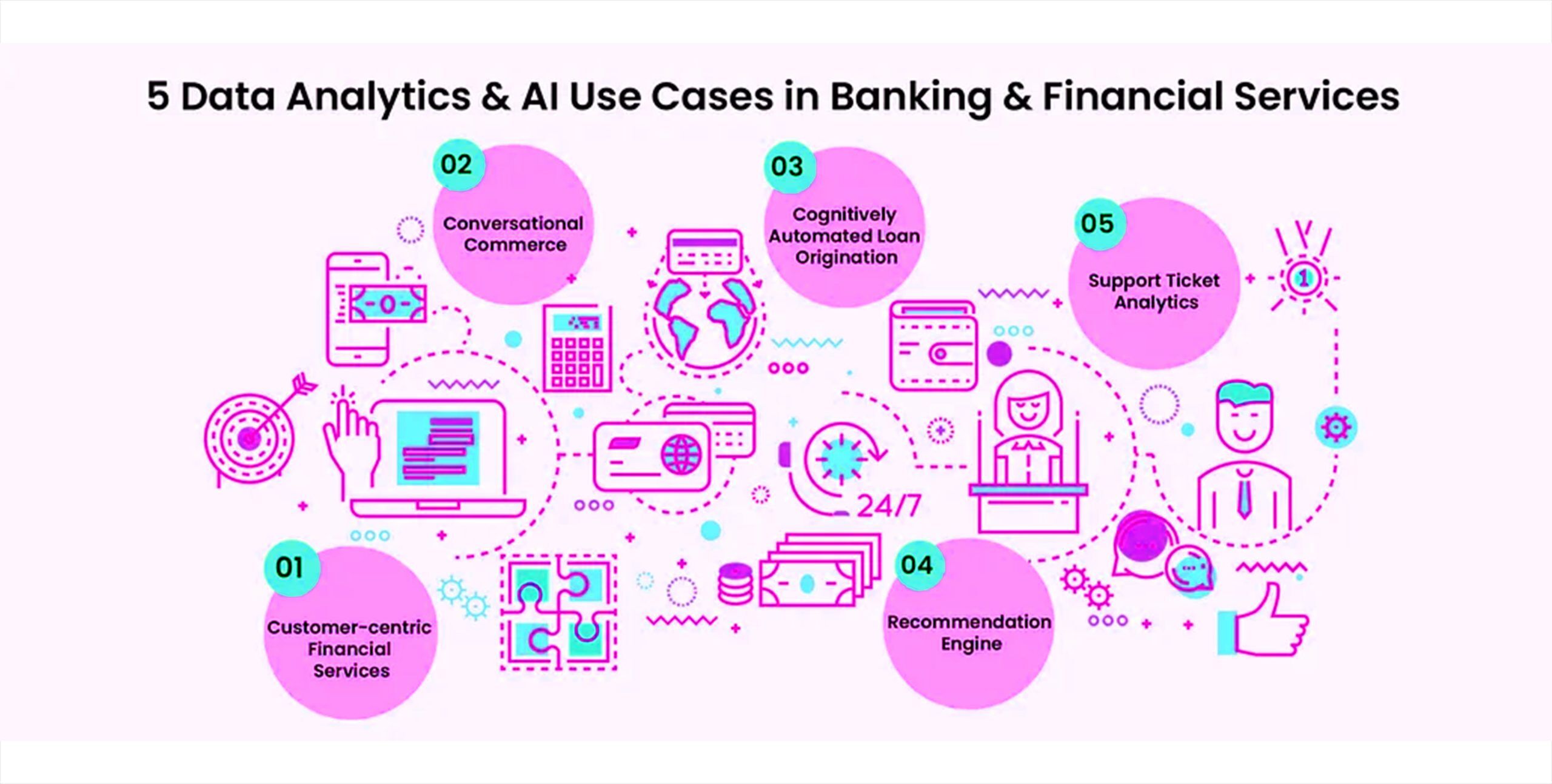 Data analytics and ai