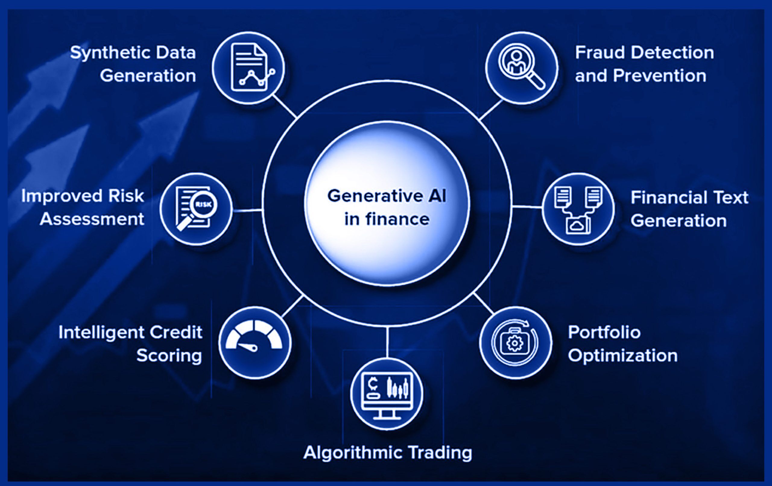 generative ai in finance