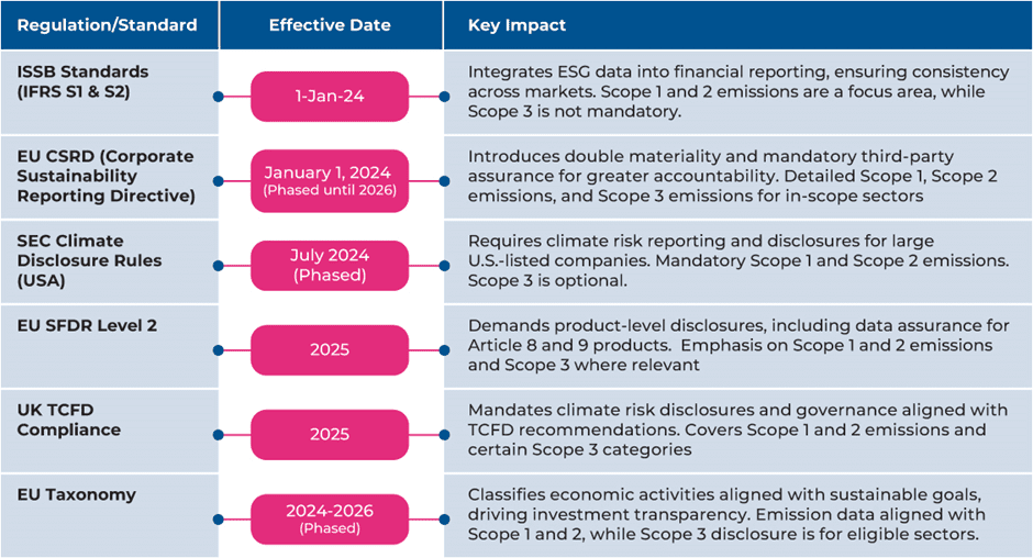 ESG standards