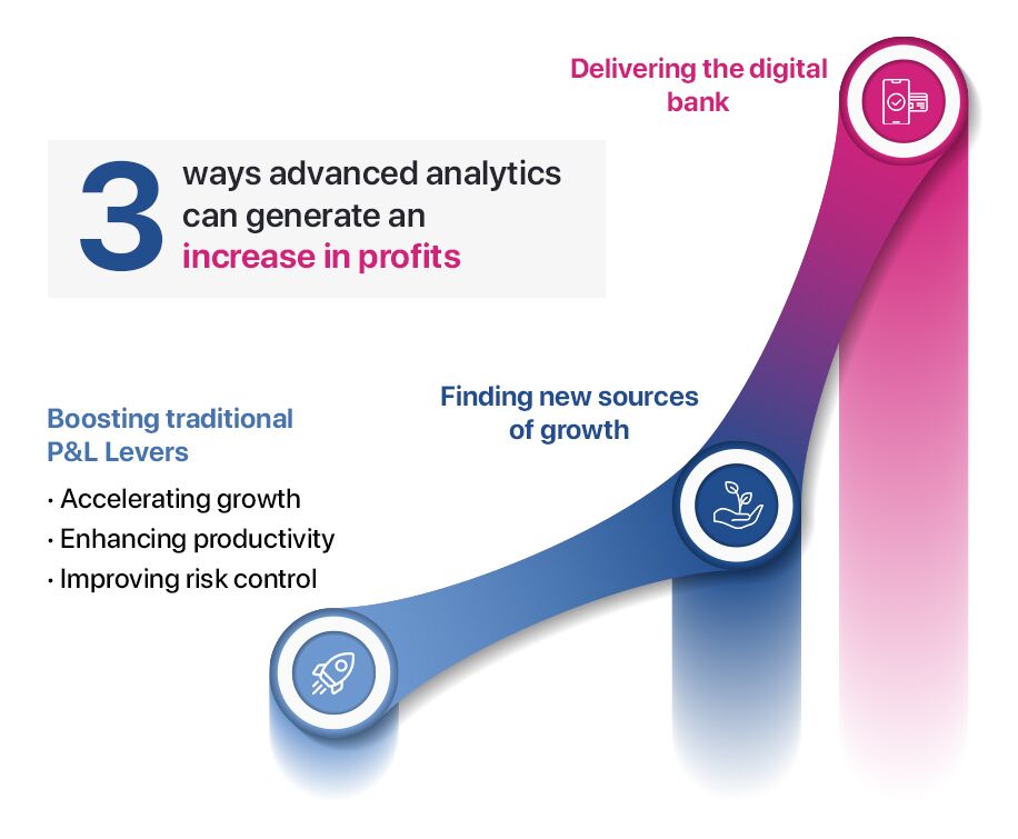 3 ways advanced analytics can generate profit