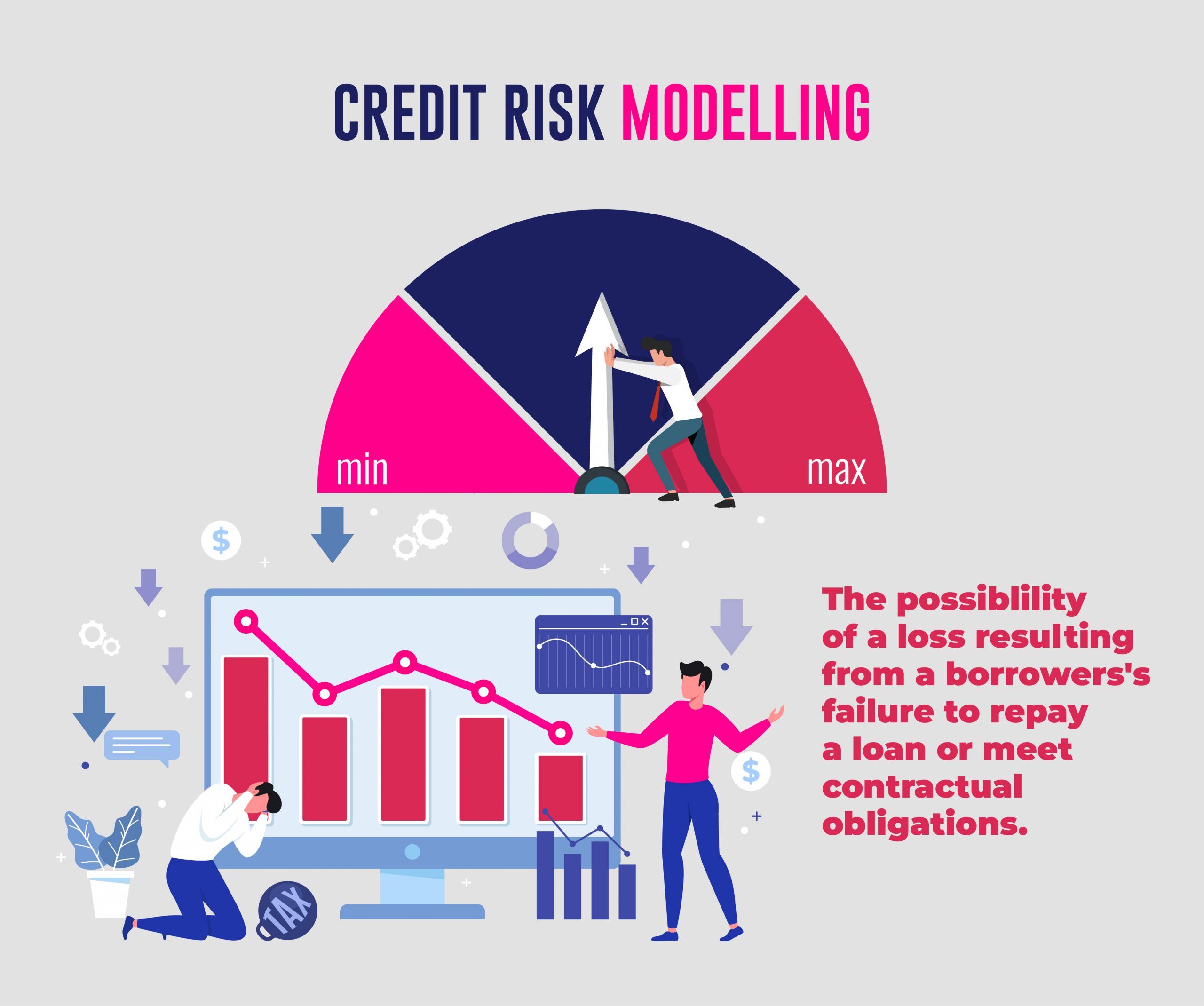 Credit-Risk-Modelling