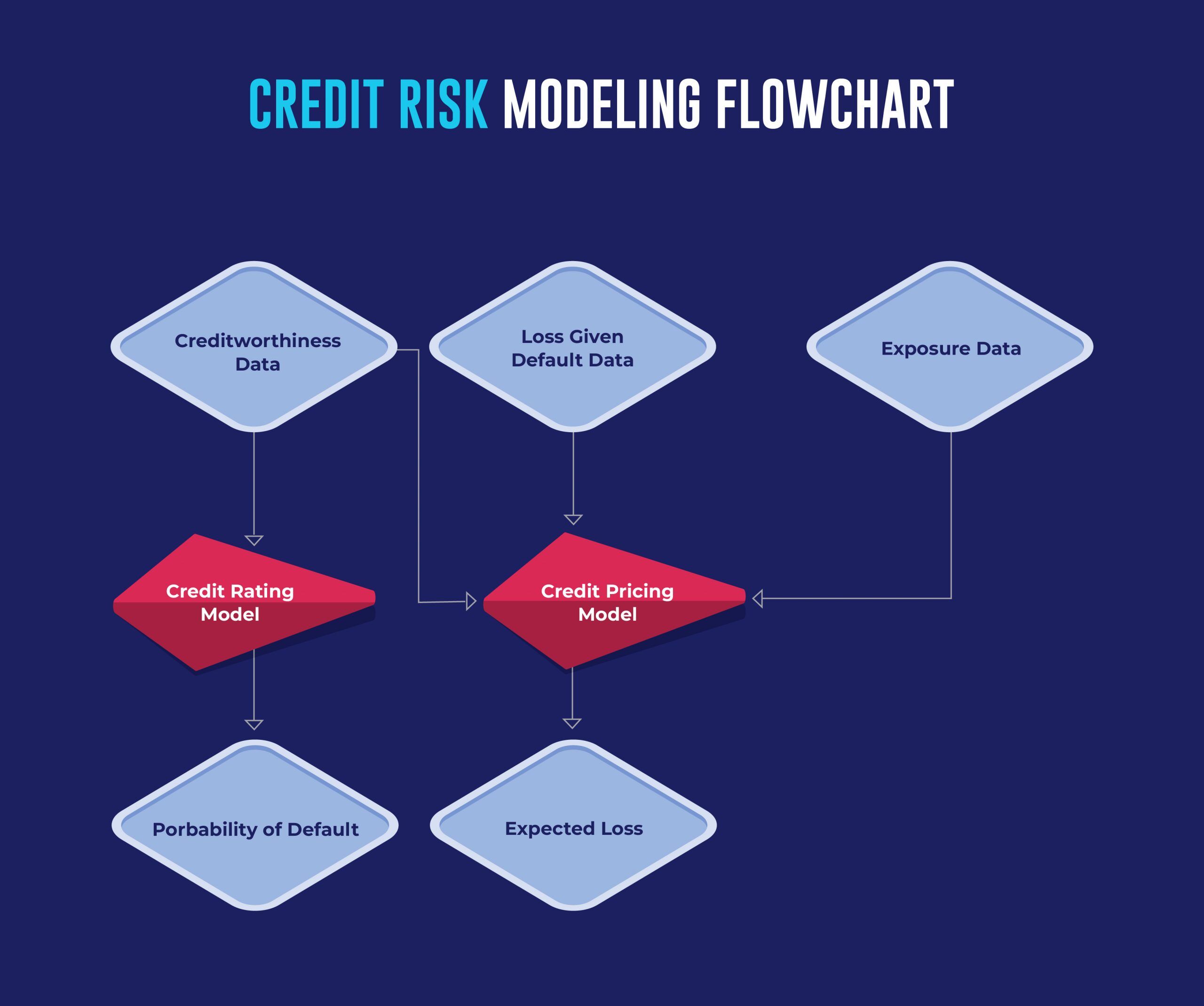 CRM-Flowchart