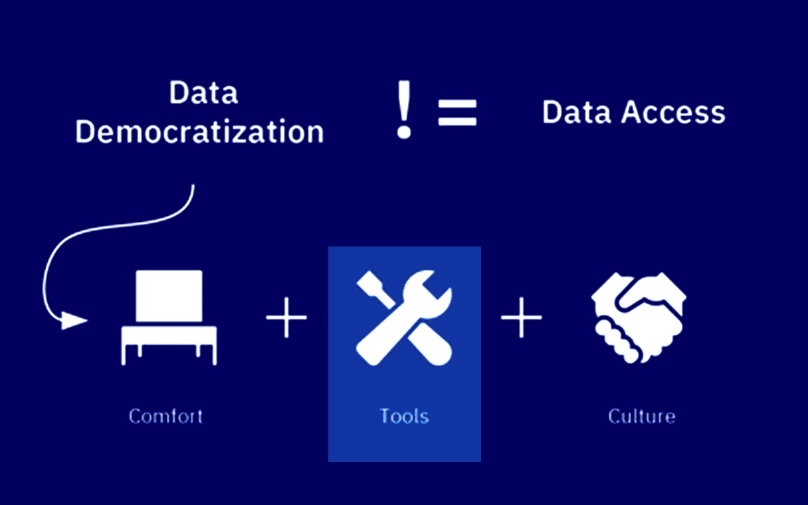 banking data democratization 