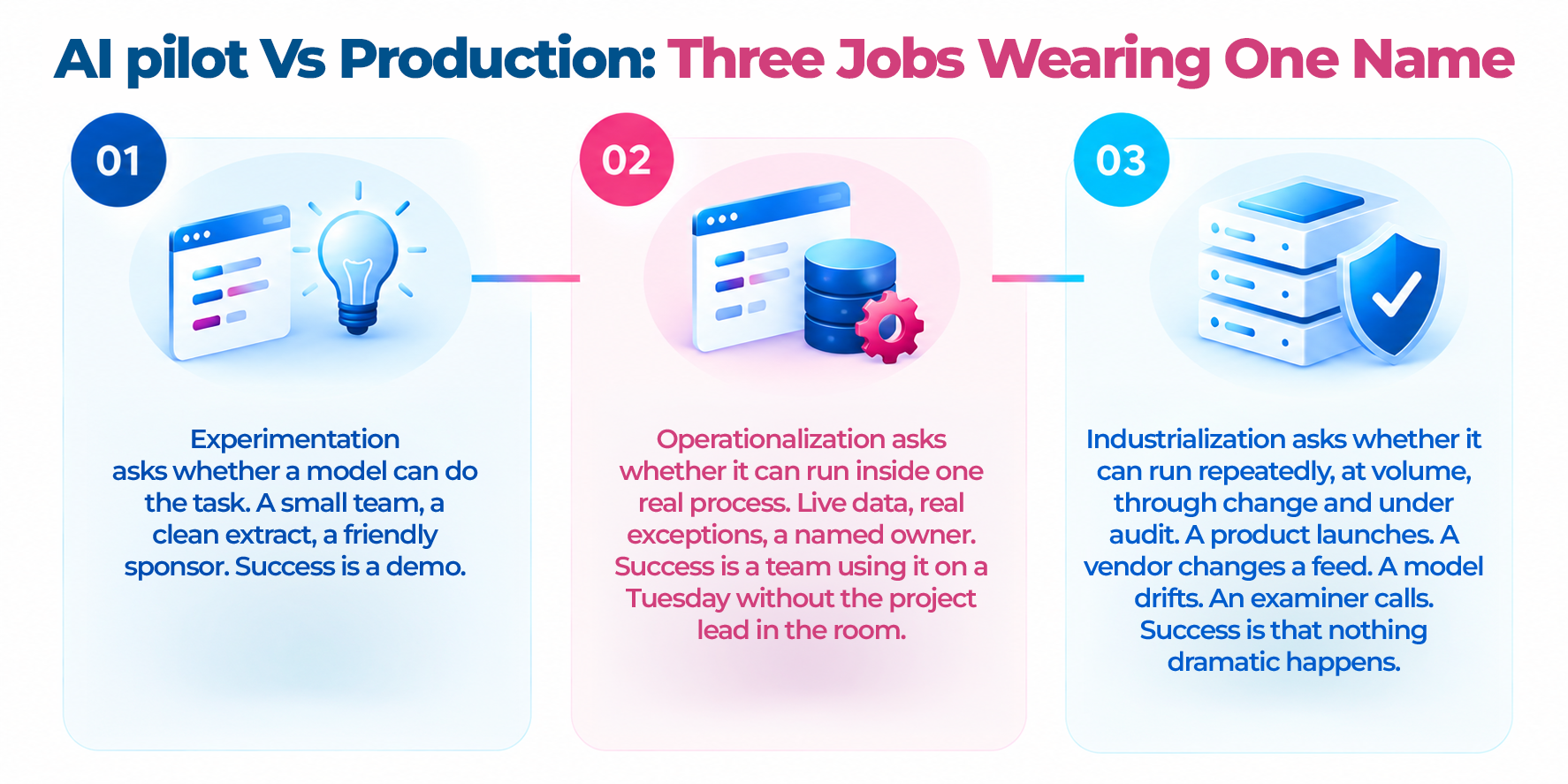 
Al-pilot-Vs-Production-Three-Jobs-Wearing-One-Name