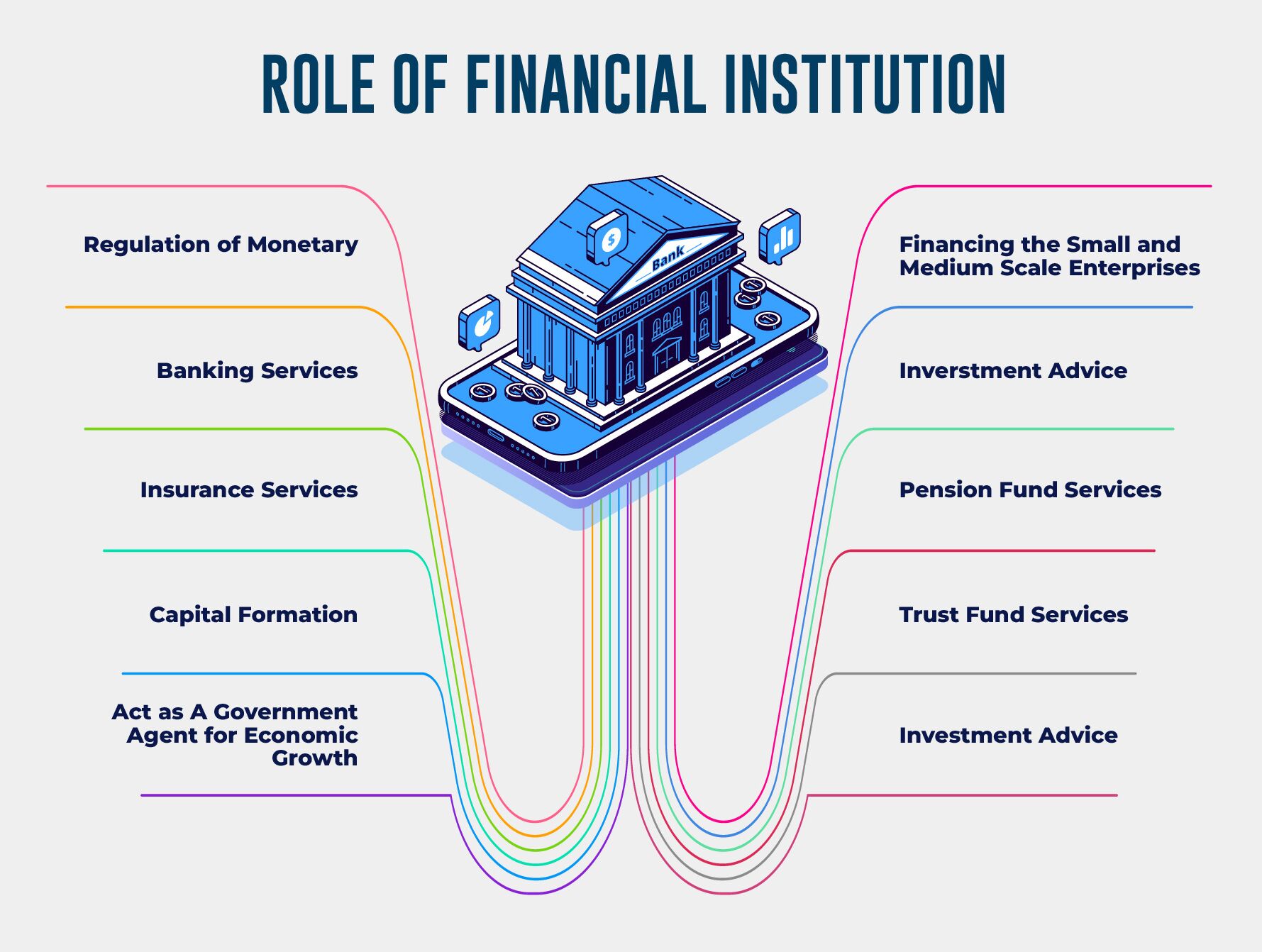 Role of financial institution