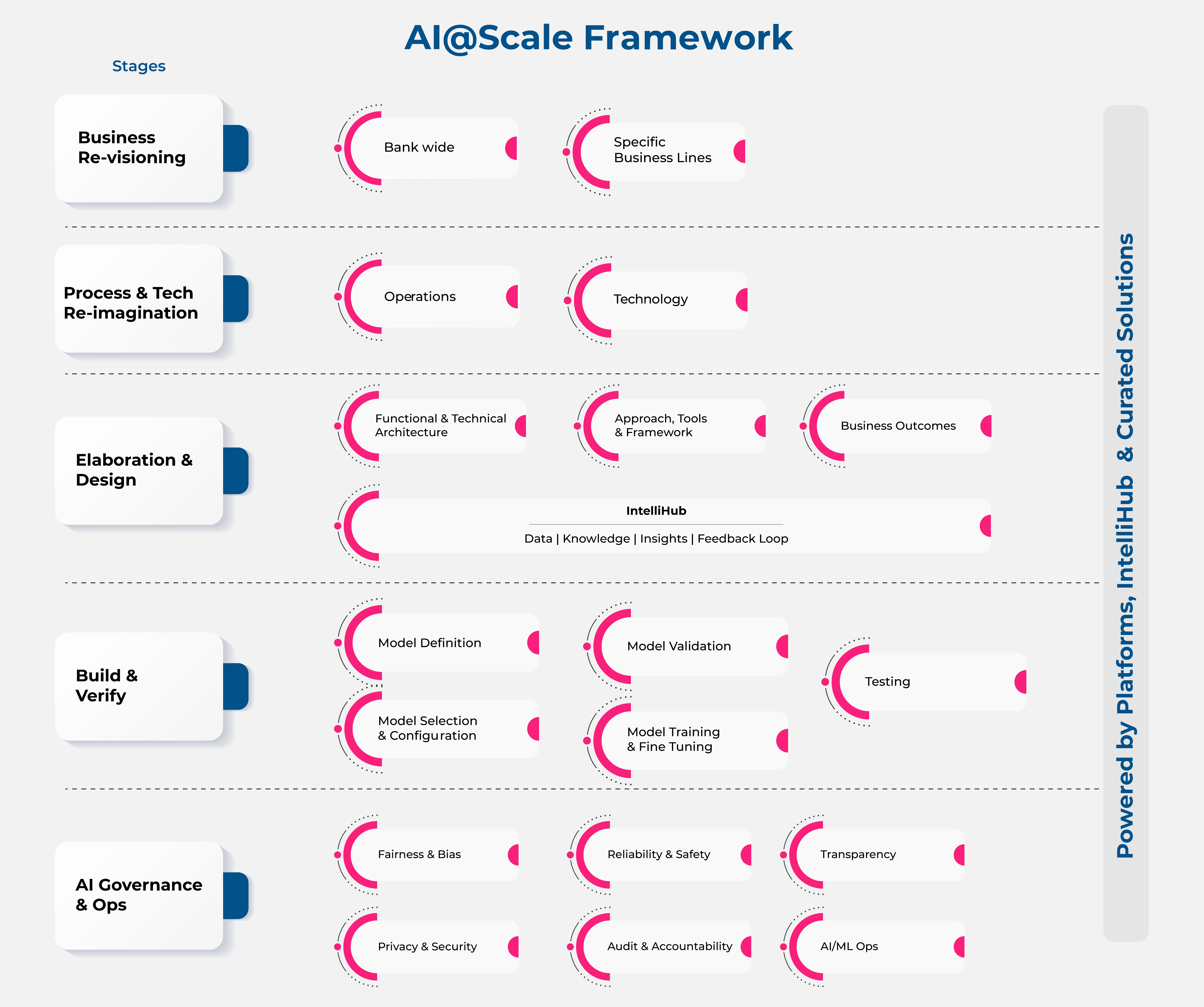 AI-Proprietary-Framework