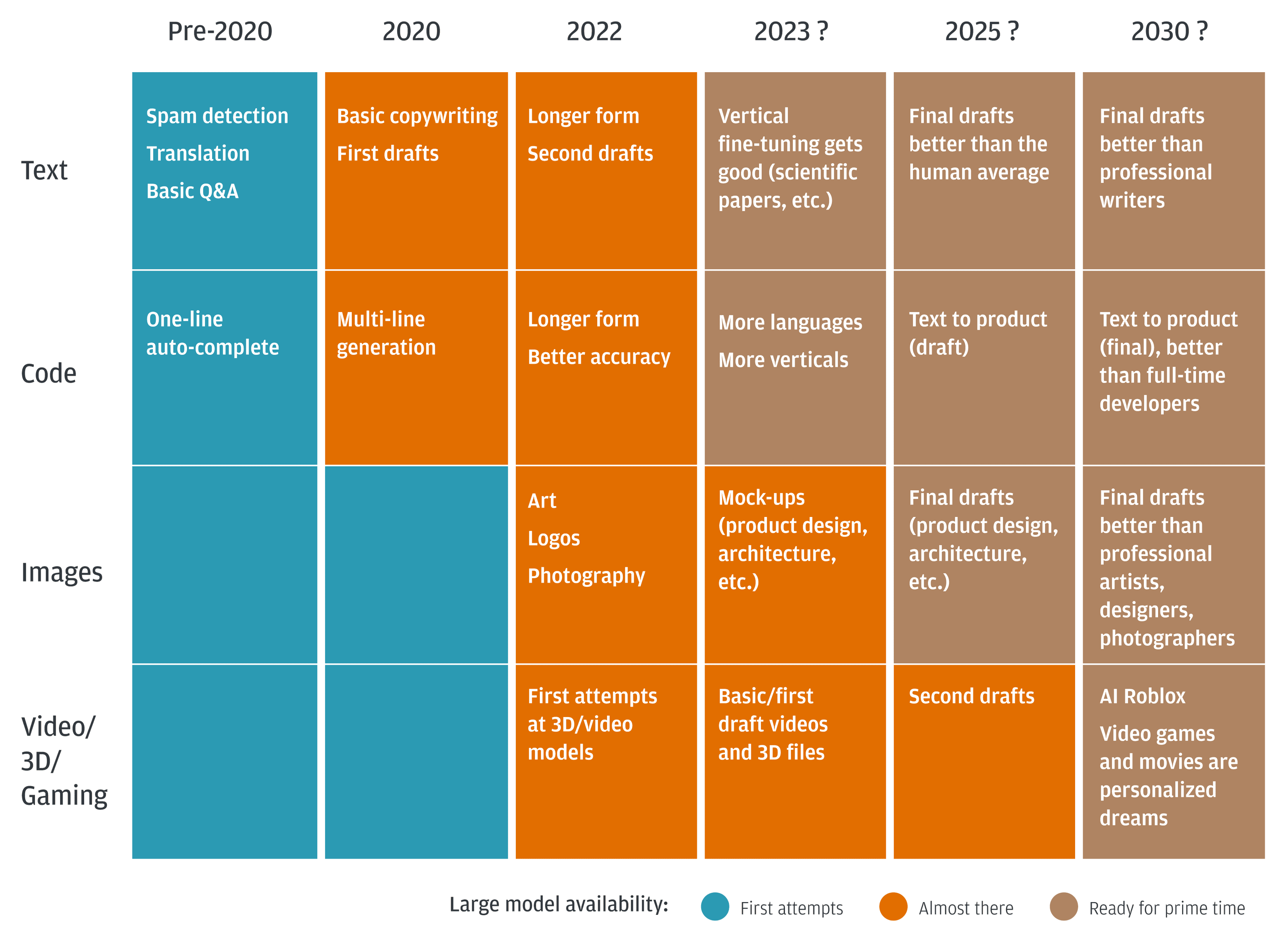 Automated Process Automation