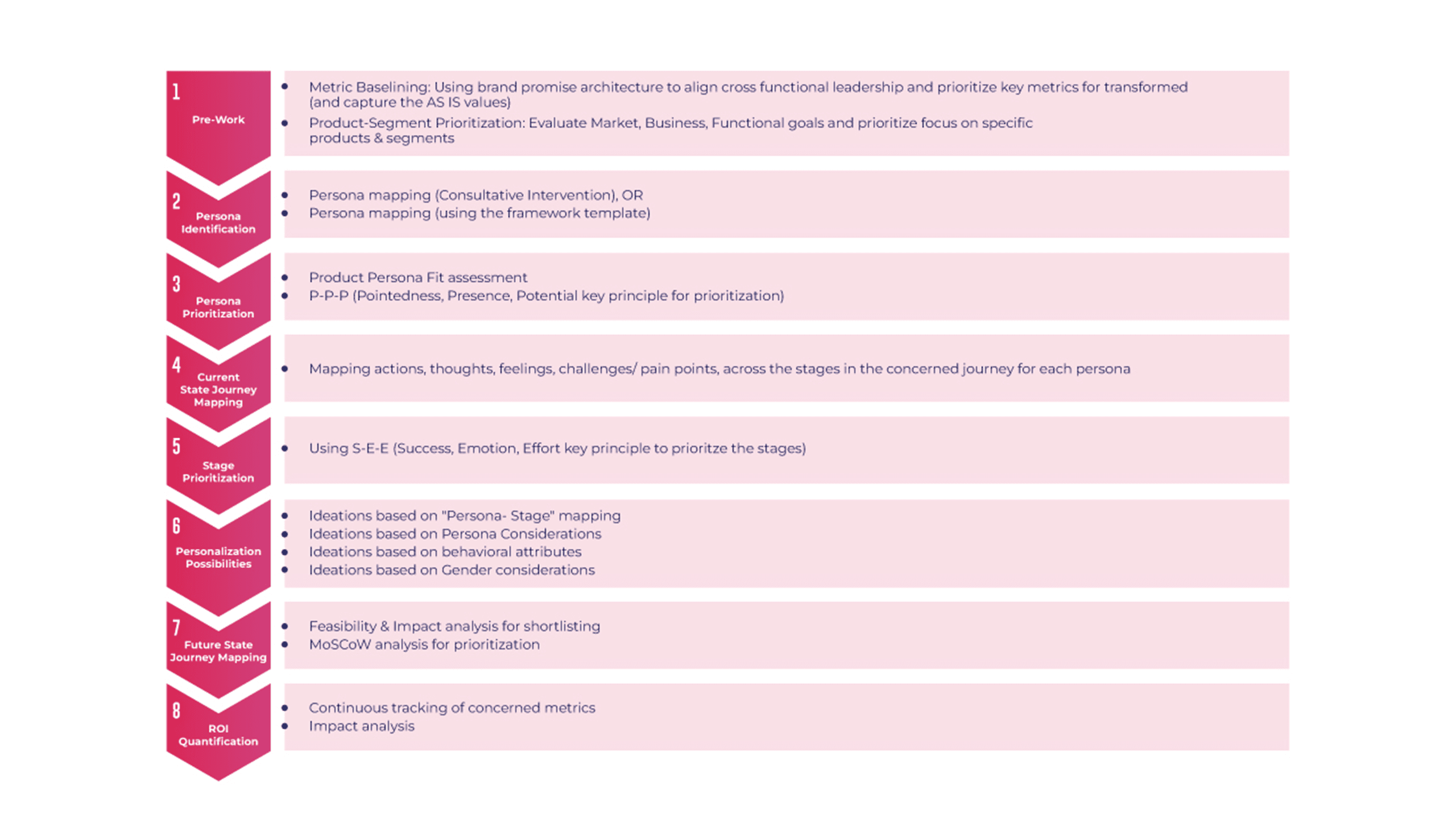 Enter the Structured Framework