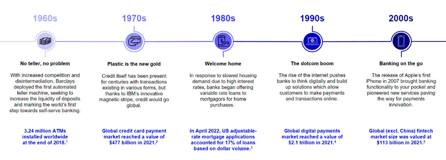 retail business banking