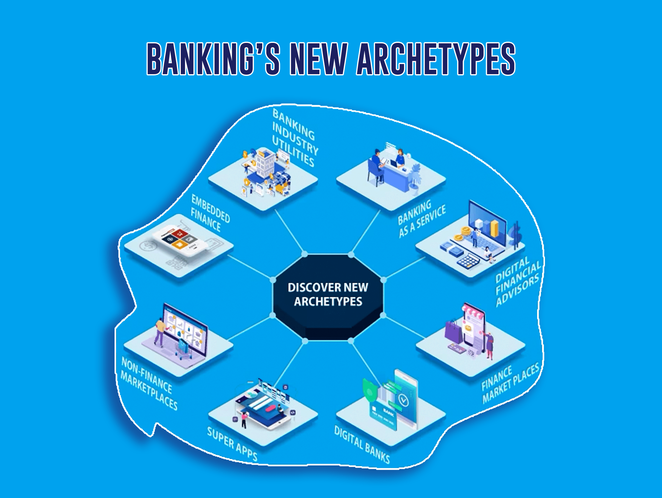 Banking-Innovations