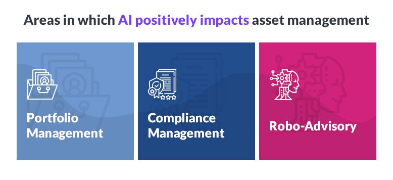 Areas in which AI positively impacts