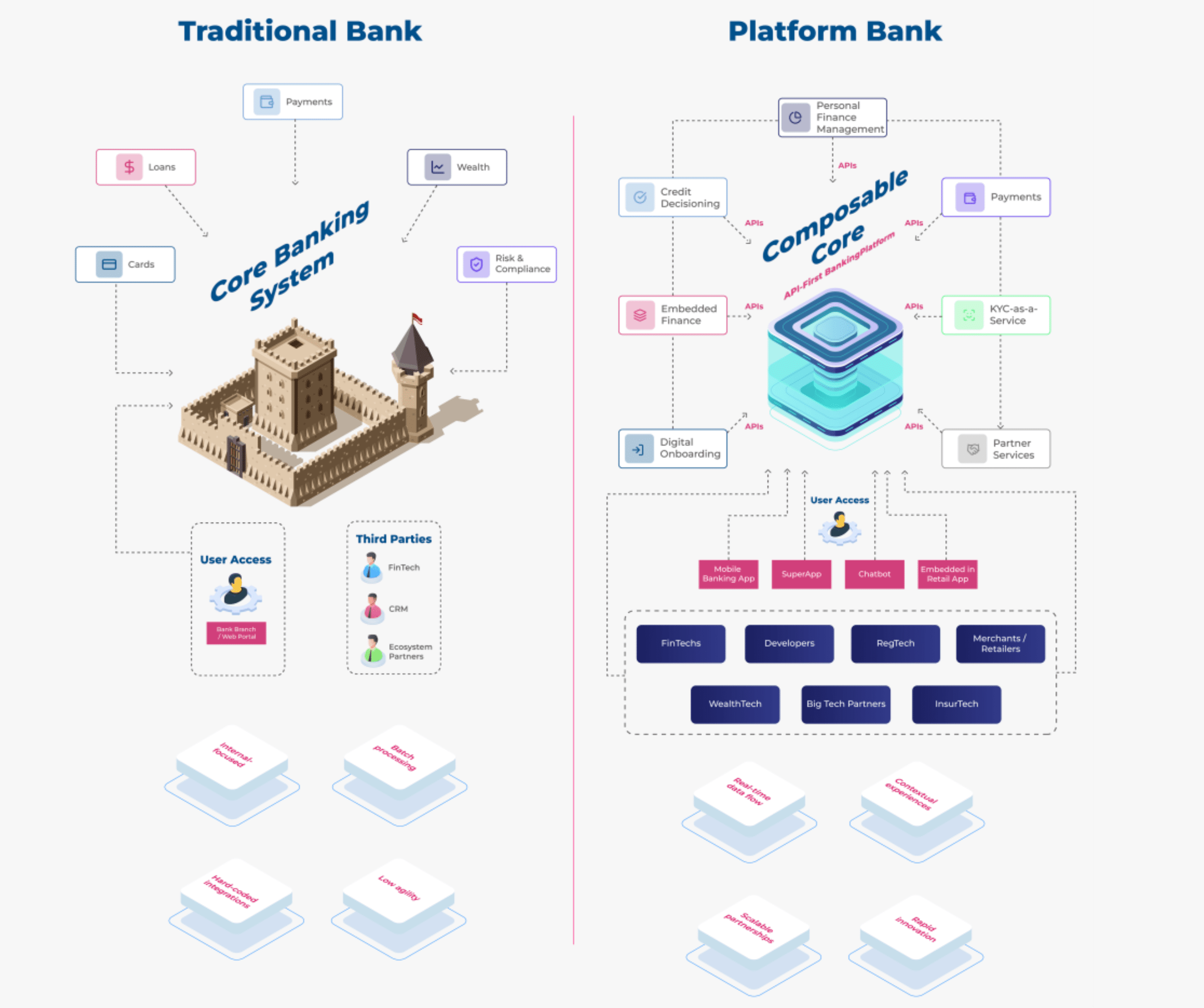 Traditional-Bank-Platform-Bank