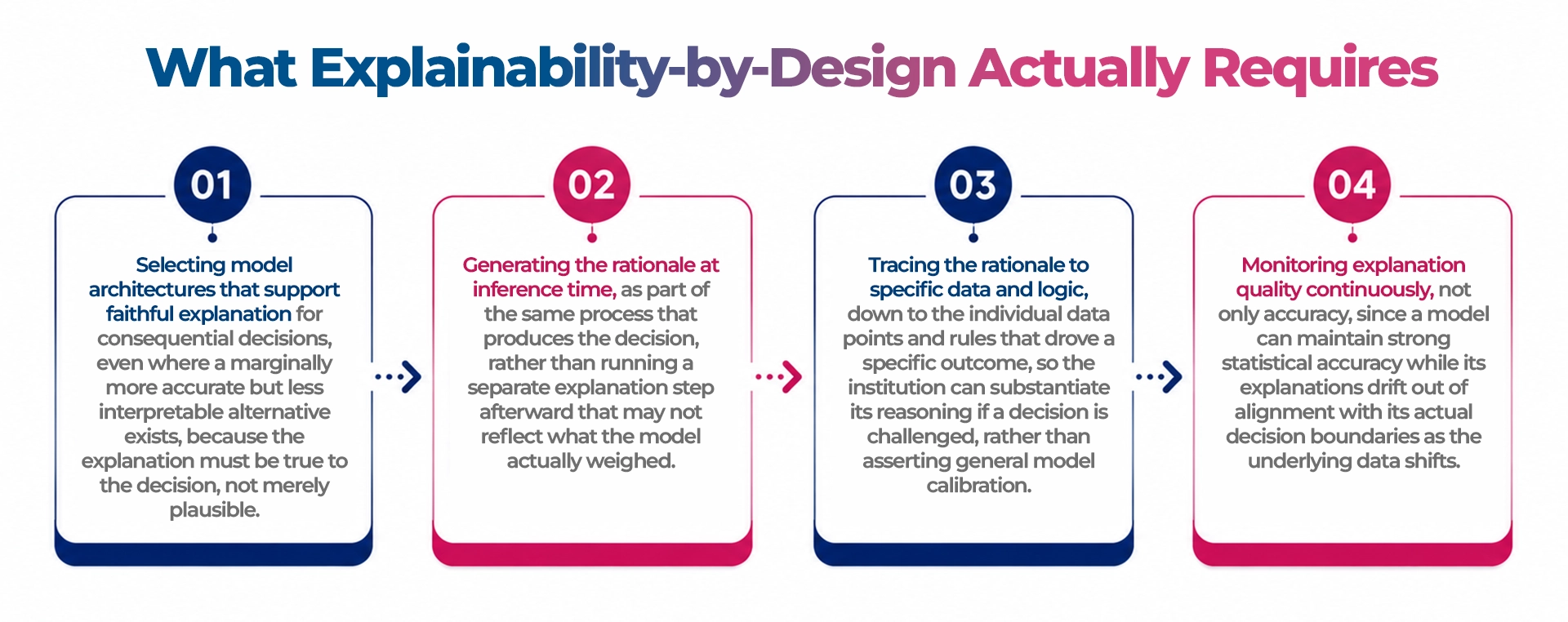 What Explainability-by-Design Actually Requires-Maveric Systems