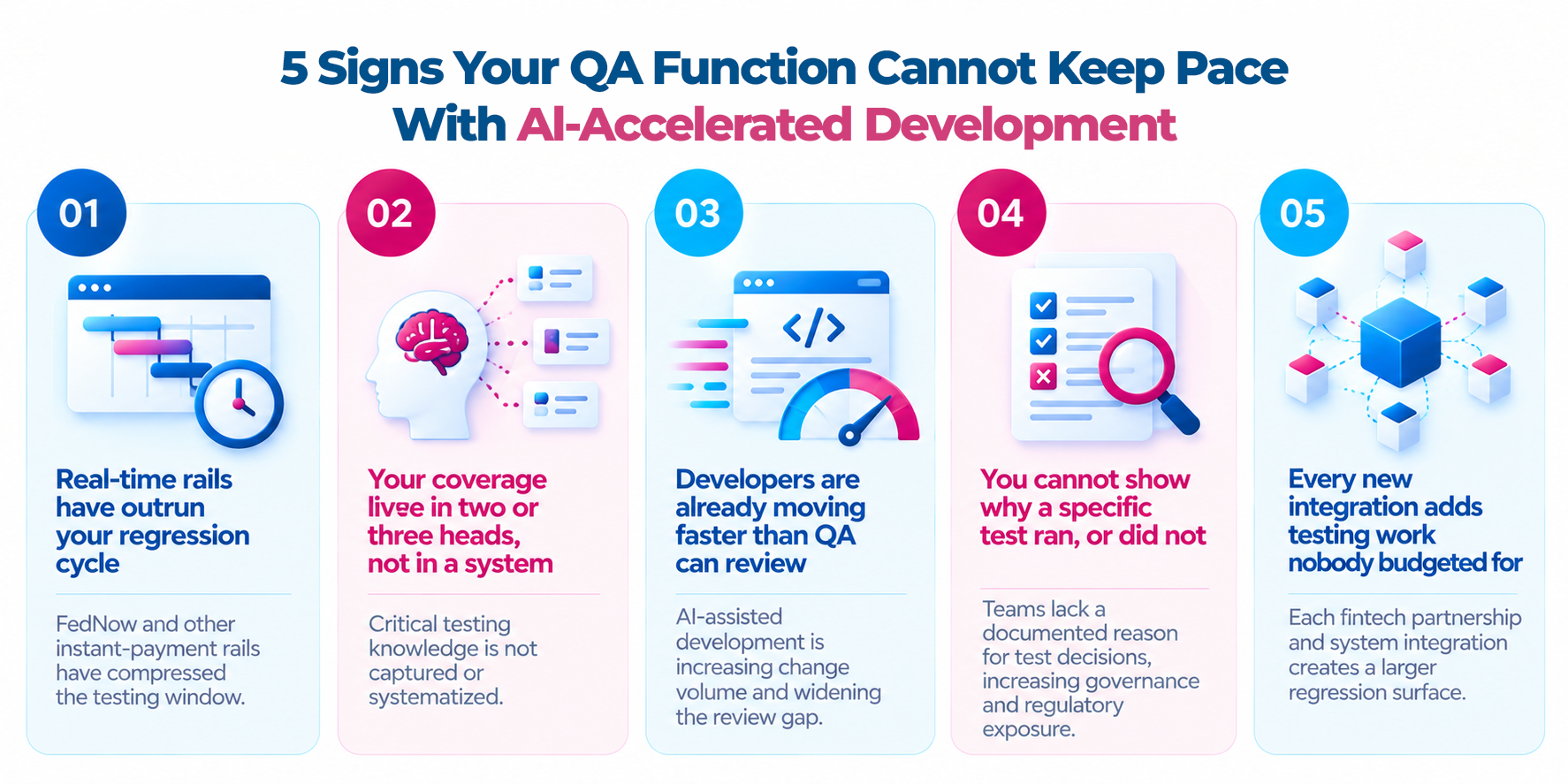 Five signs a banking QA function cannot keep pace with AI-accelerated development, including regression delays, knowledge concentration, review bottlenecks, governance gaps and integration complexity