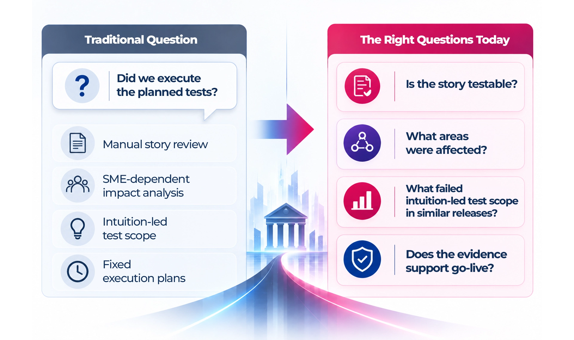 Comparison-of-manual-validation-and-intelligent-quality-engineering-approaches-to-release-readiness-maveric-systems