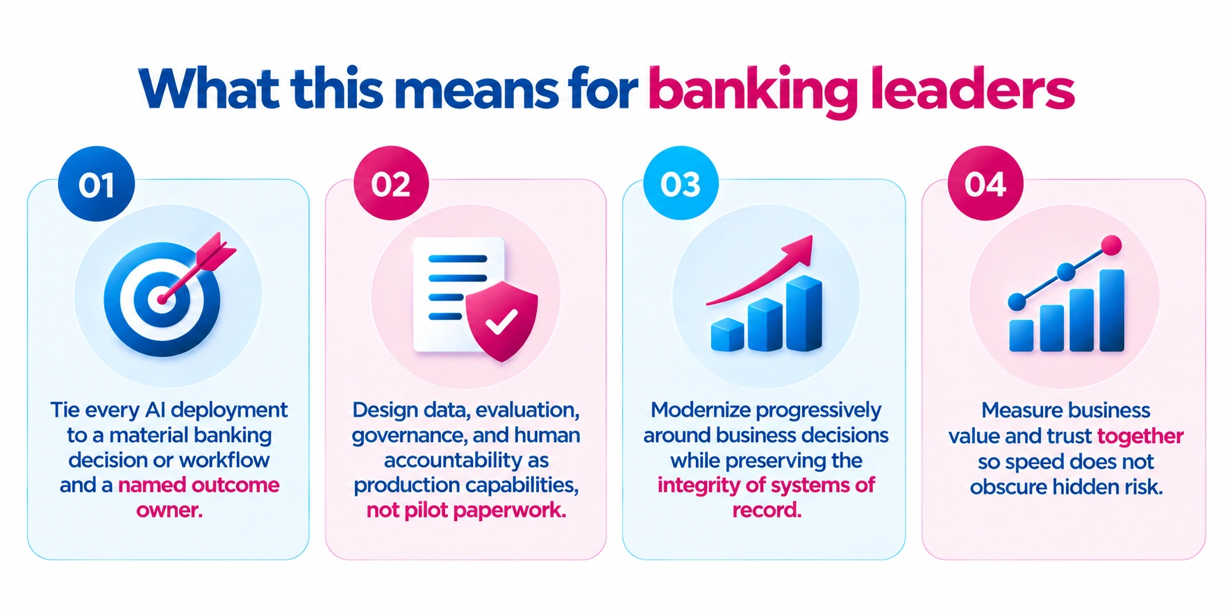 What-this-means-for-banking-leaders-Maveric-Systems