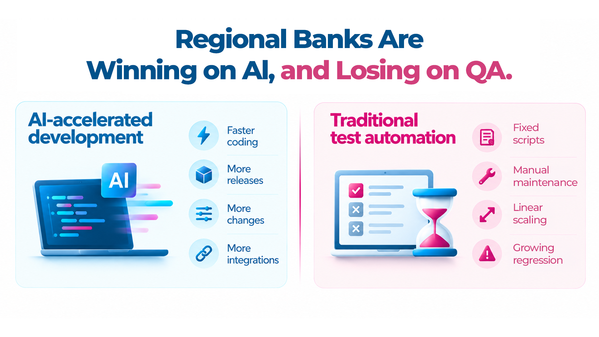 Comparison between AI-accelerated software development and traditional test automation in banking, showing why QA struggles to keep pace with faster release cycles