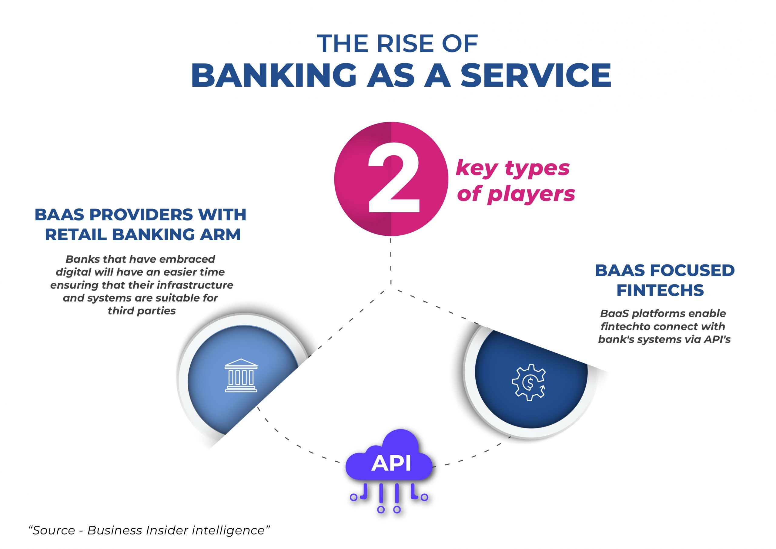 the-rise-as-banking-as-a-service