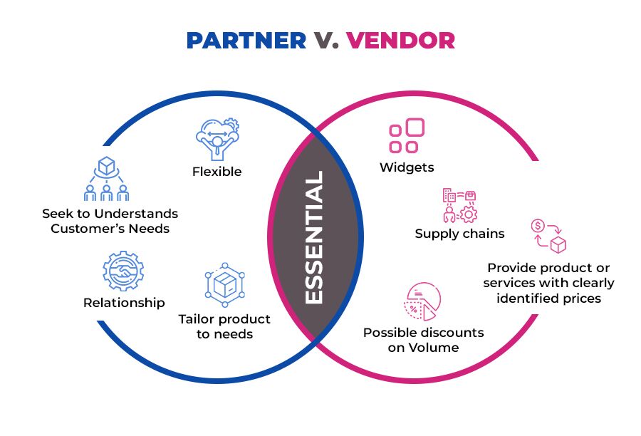 Partner-V-vendor