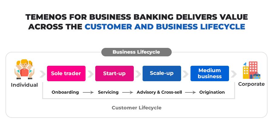 Customer-and-business-lifecycle