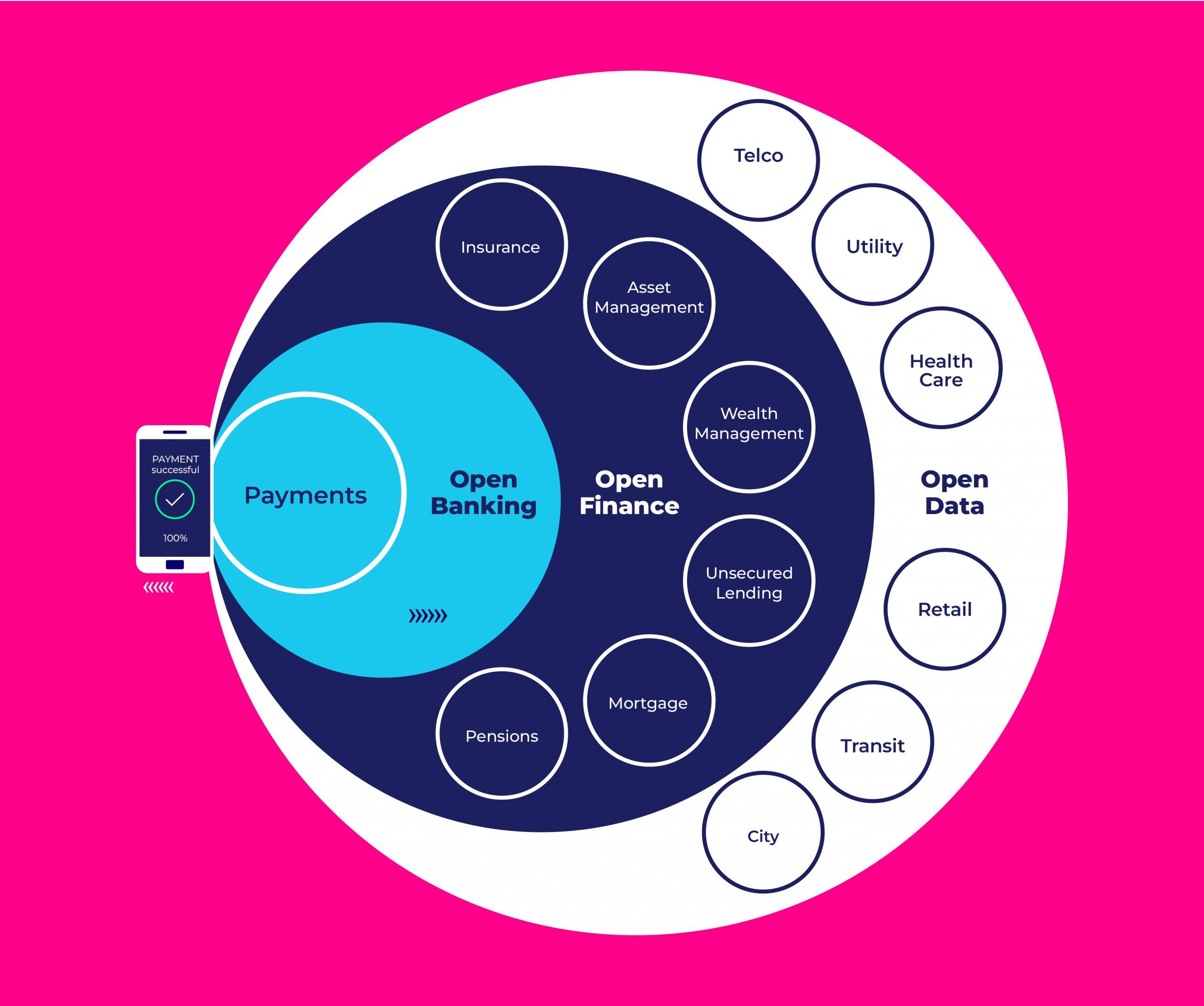 Collaborative-Ecosystems