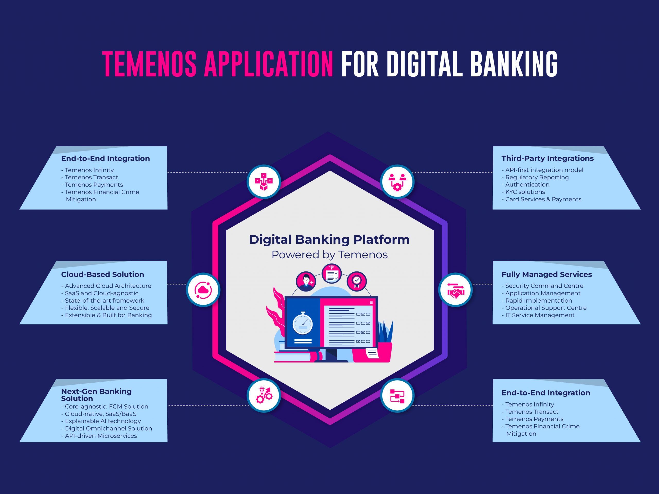 Teemnos-application-for-digital-banking