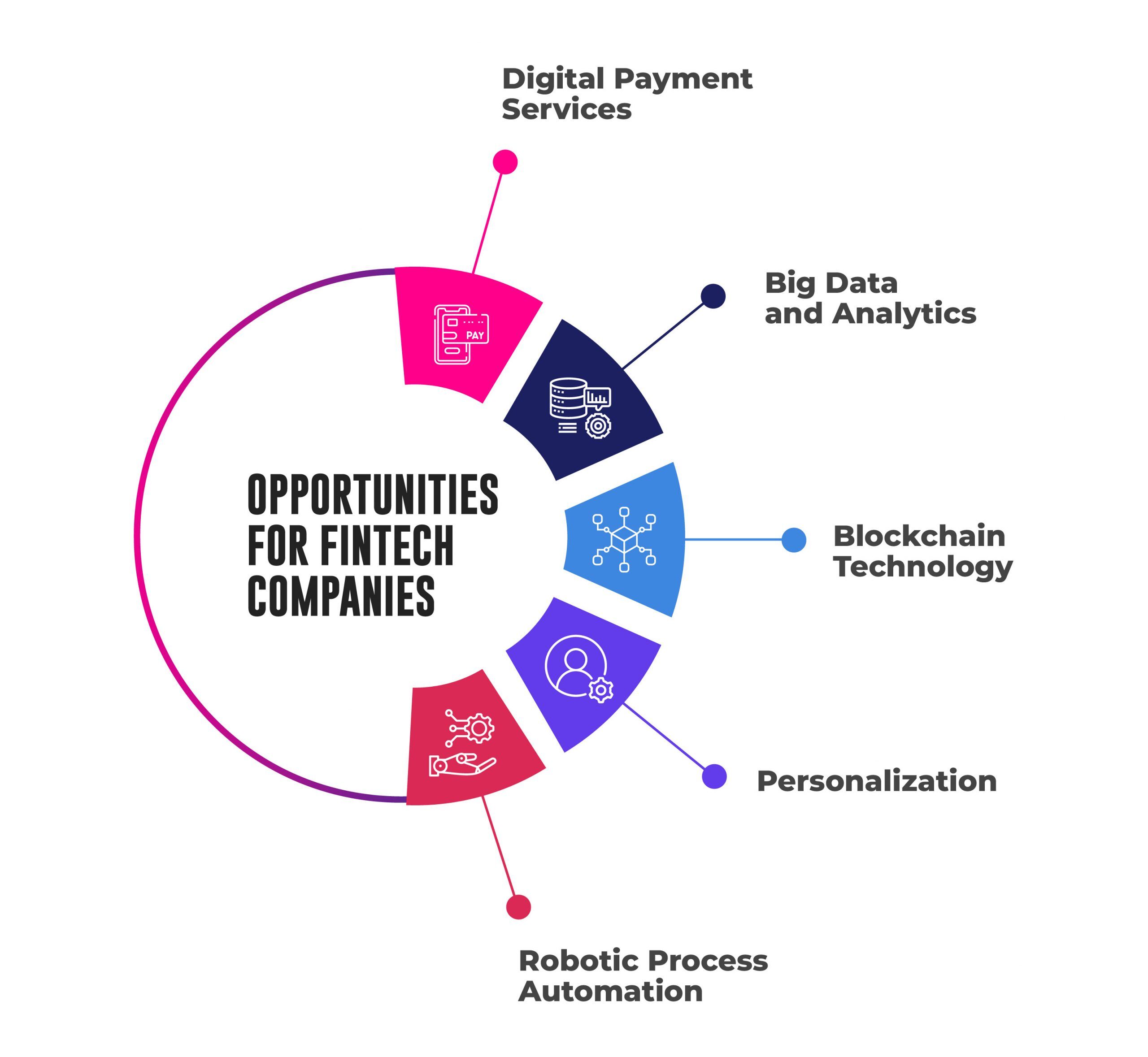 Digital-operation-management