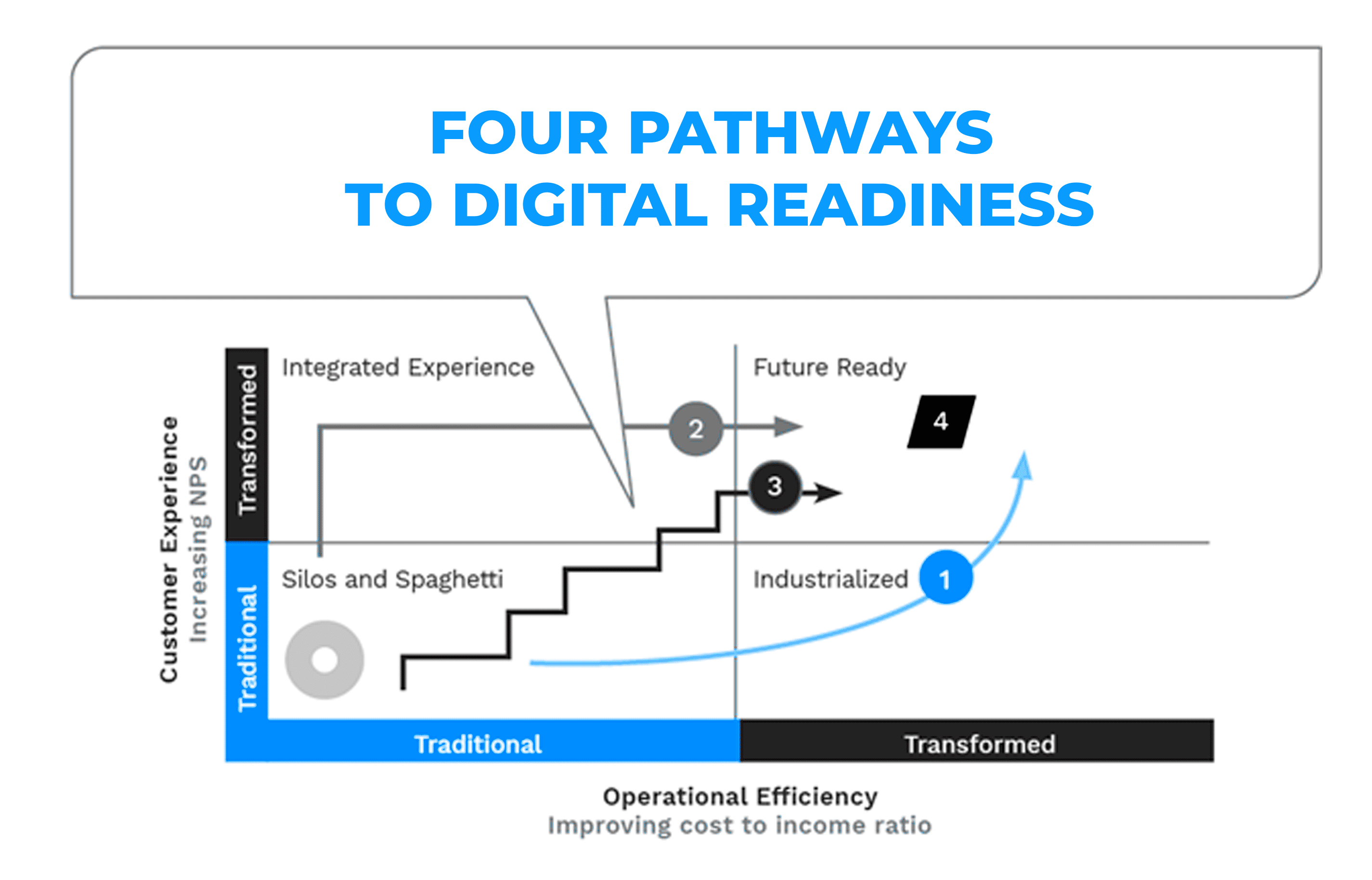 4-pathway-to-digital-readiness