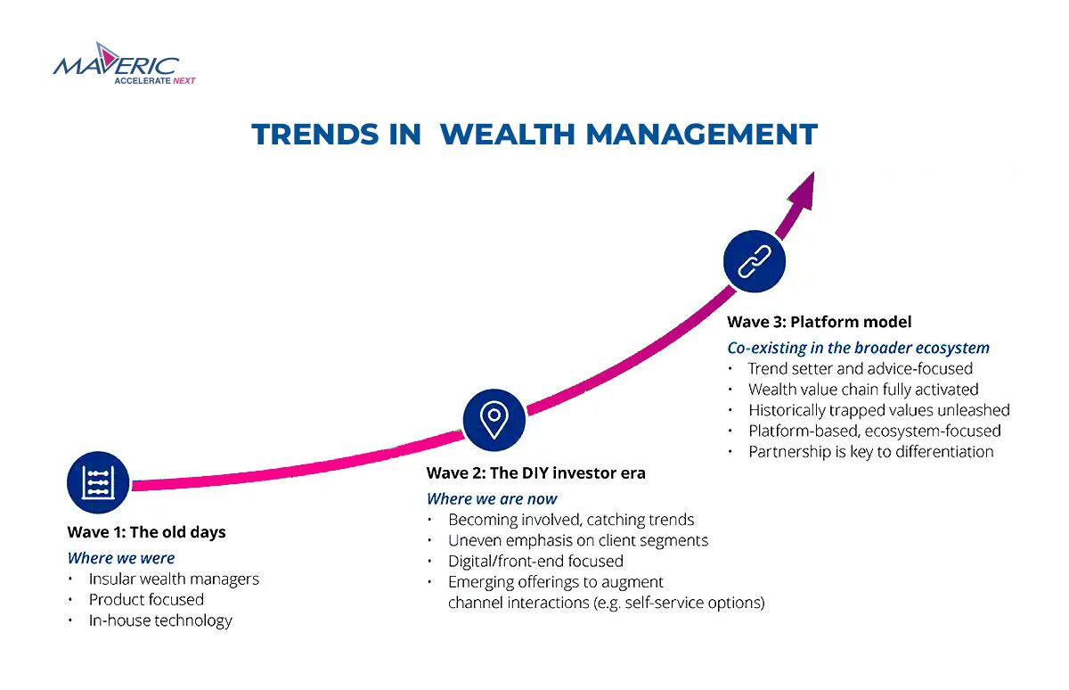 Trends in wealth management