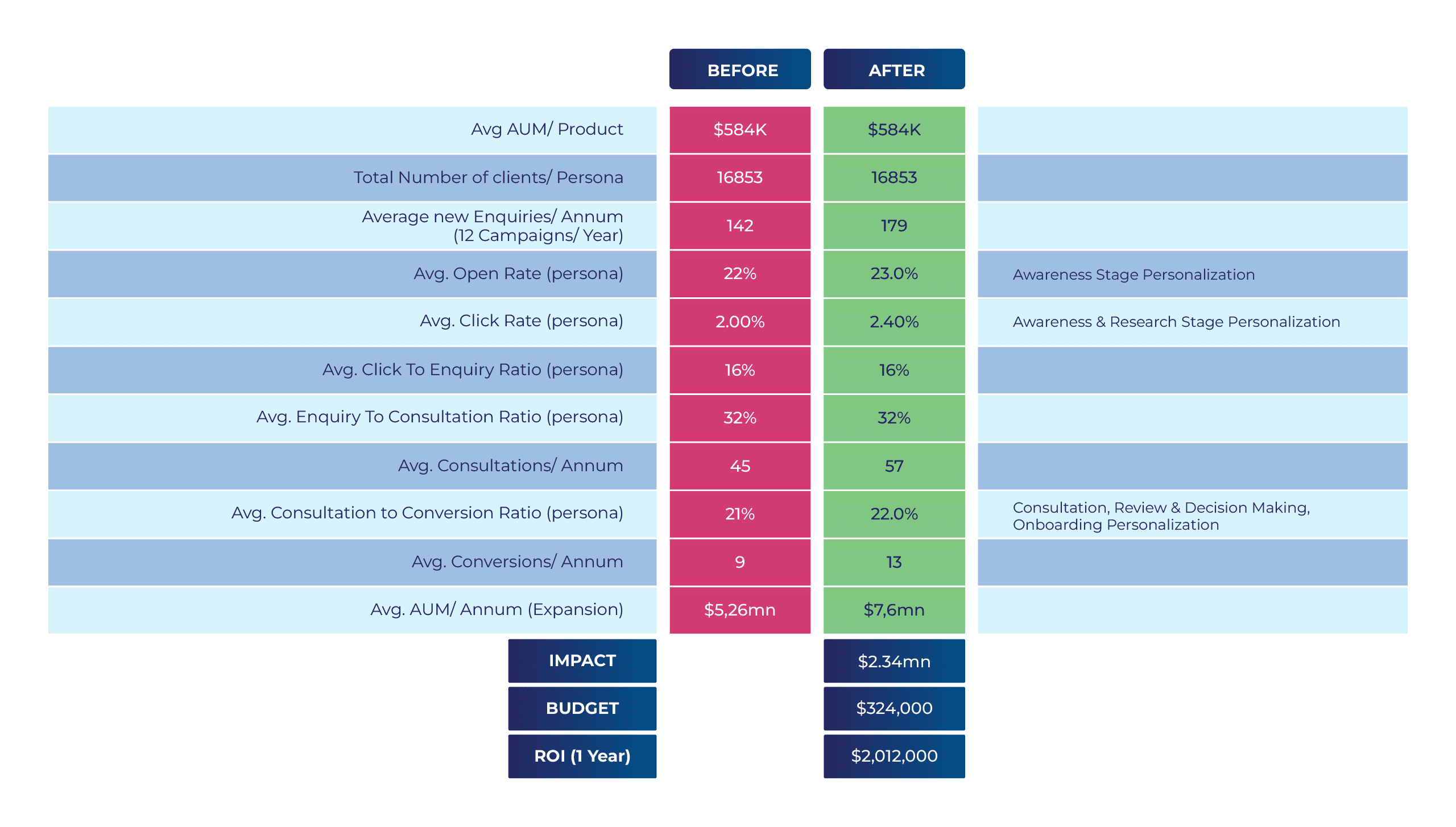 Quantified Business Outcomes