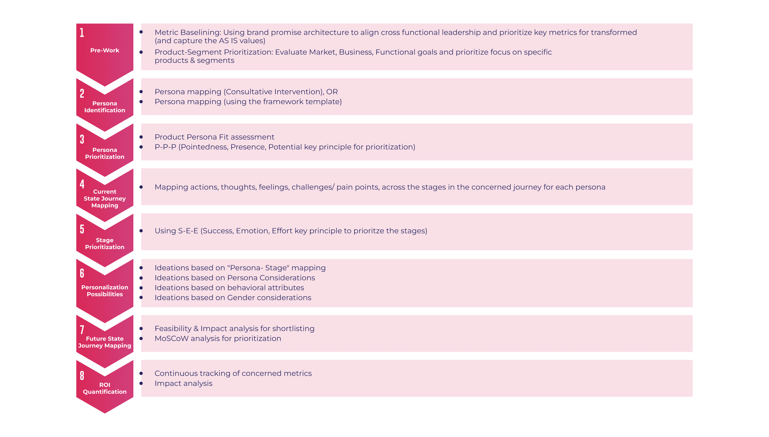Our Framework: A Structured Approach