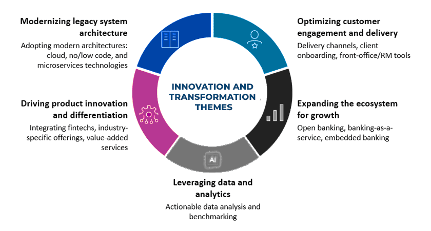 INNOVATION & TRANSFORMATION