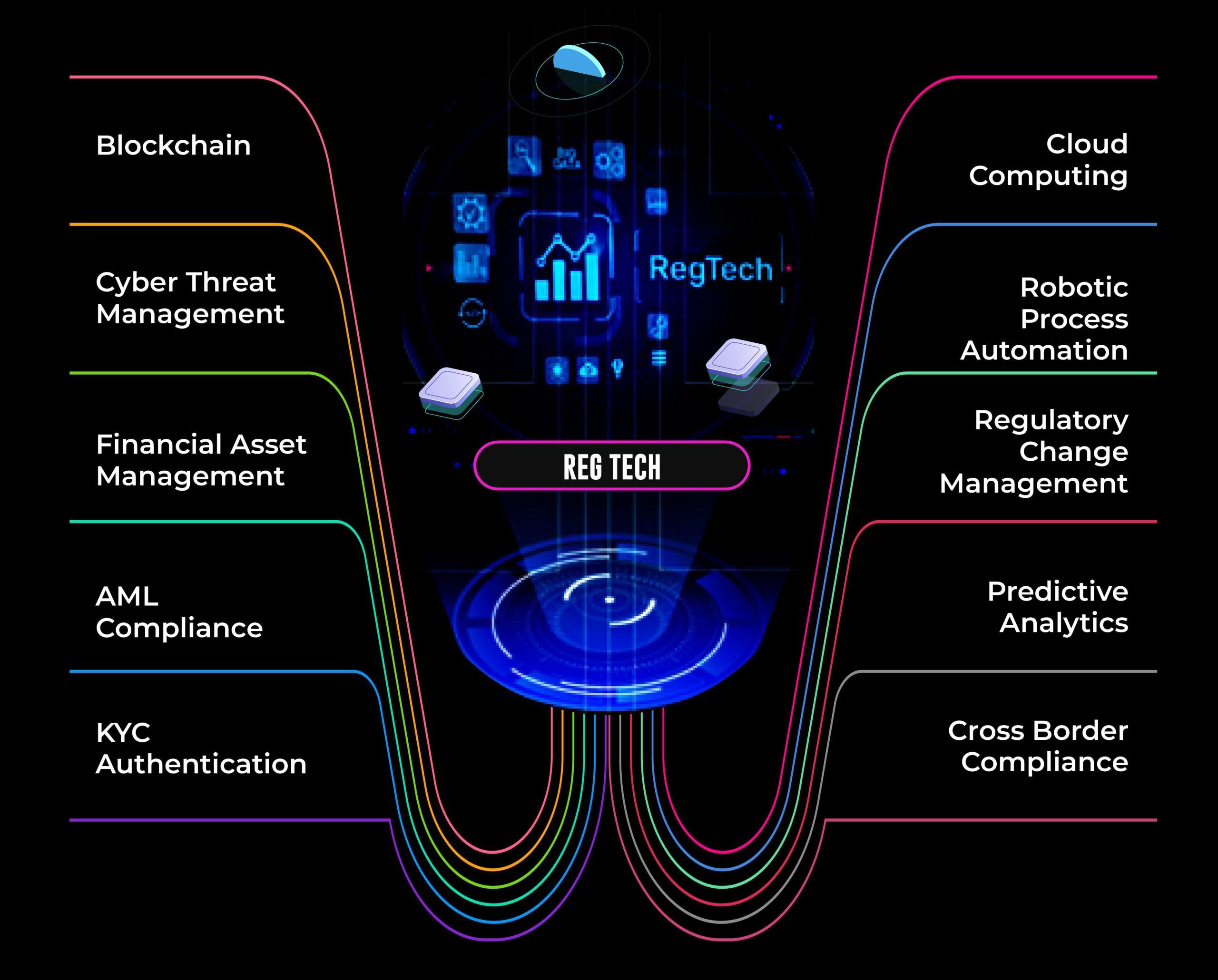 regtech