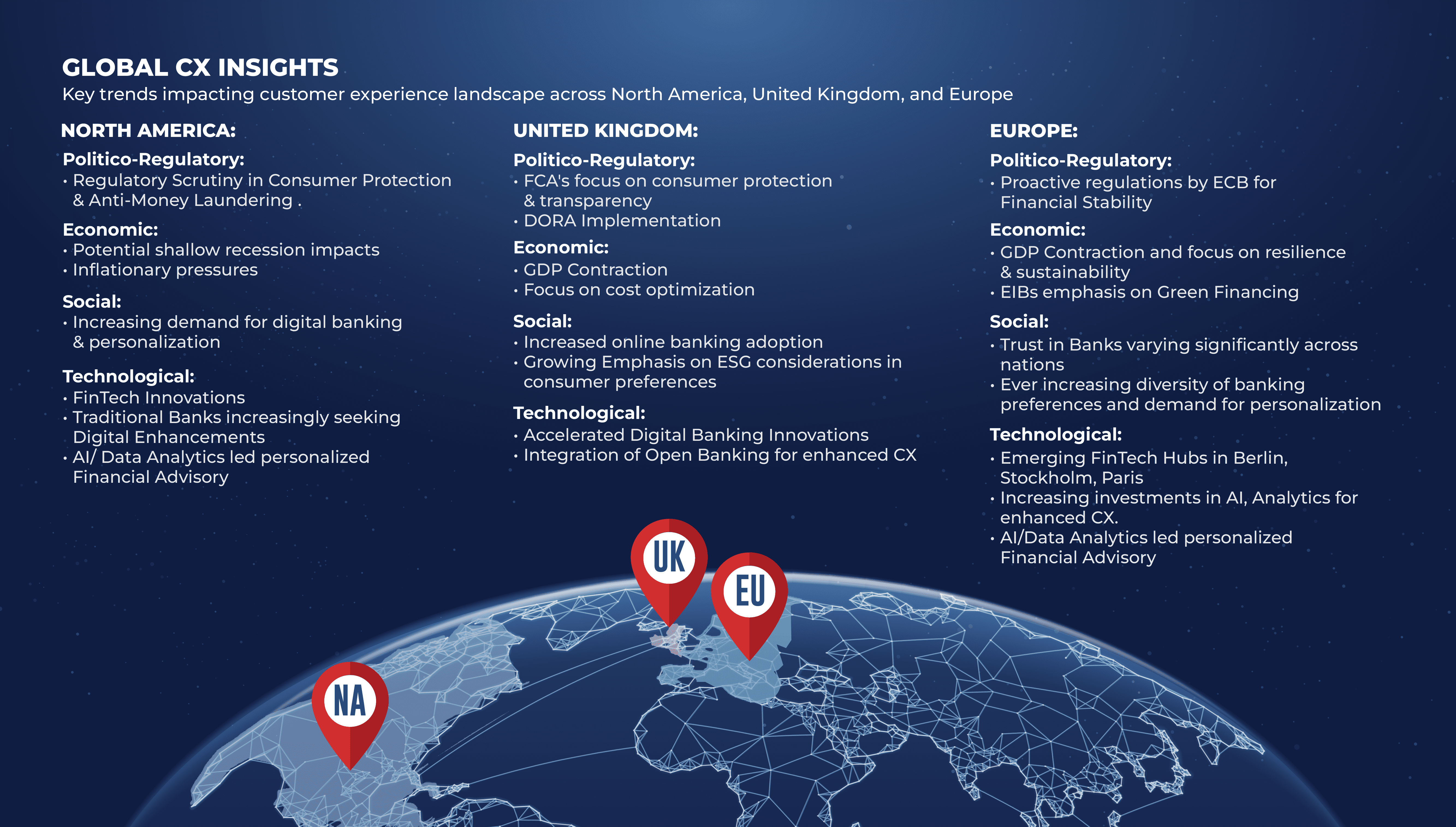Global CX Insights