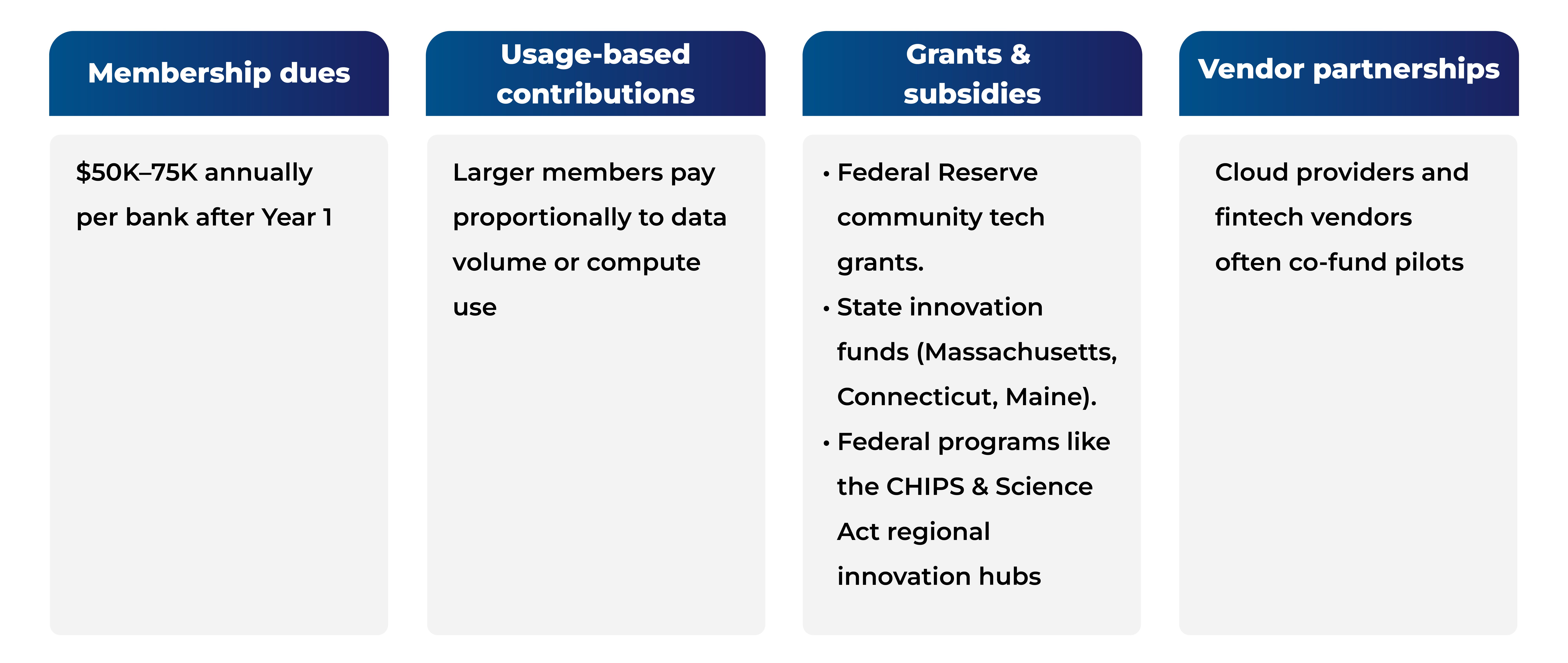 Funding models Spreading the load