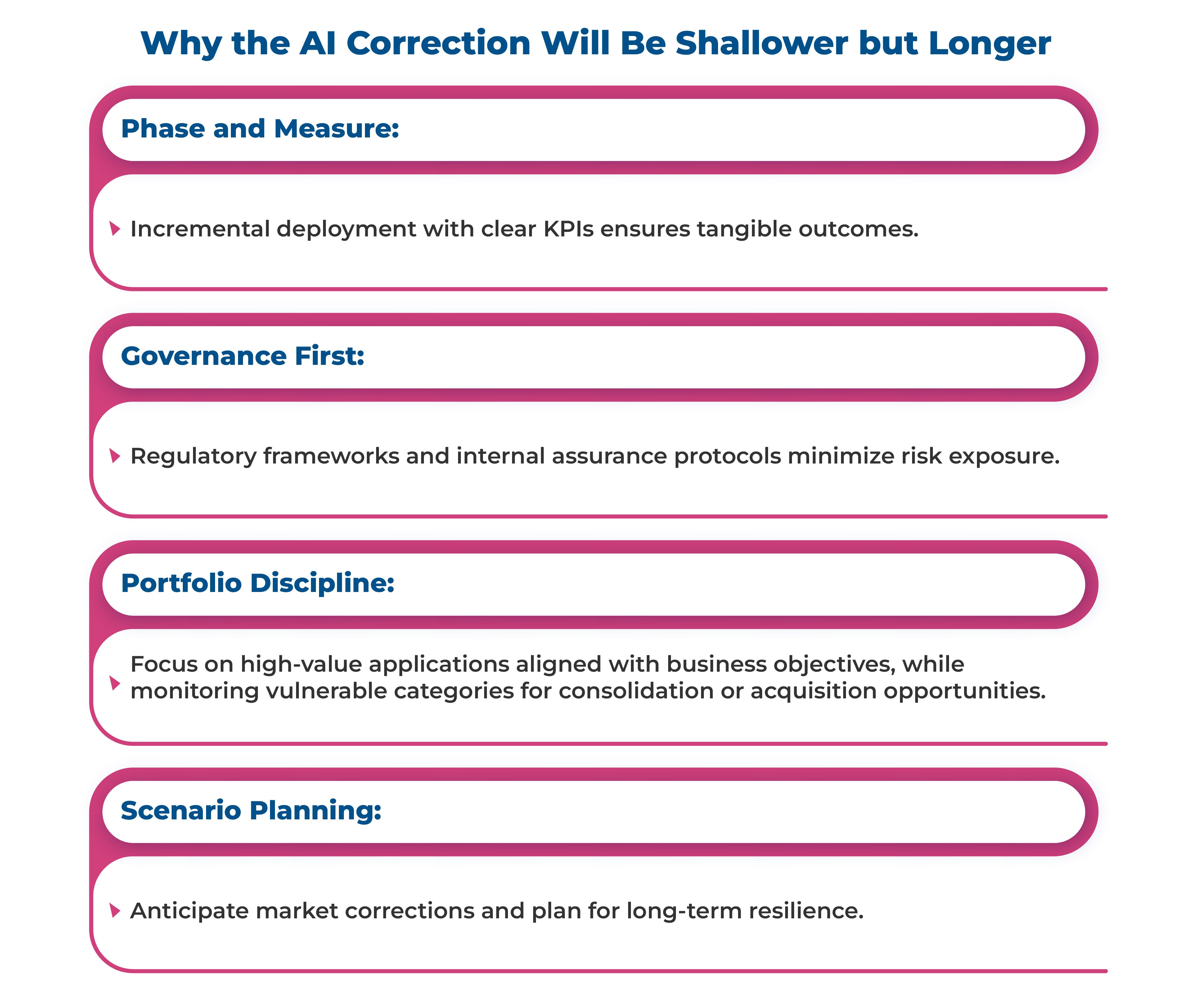 Why-the-ai-correction-will-be-shallower-but-longer