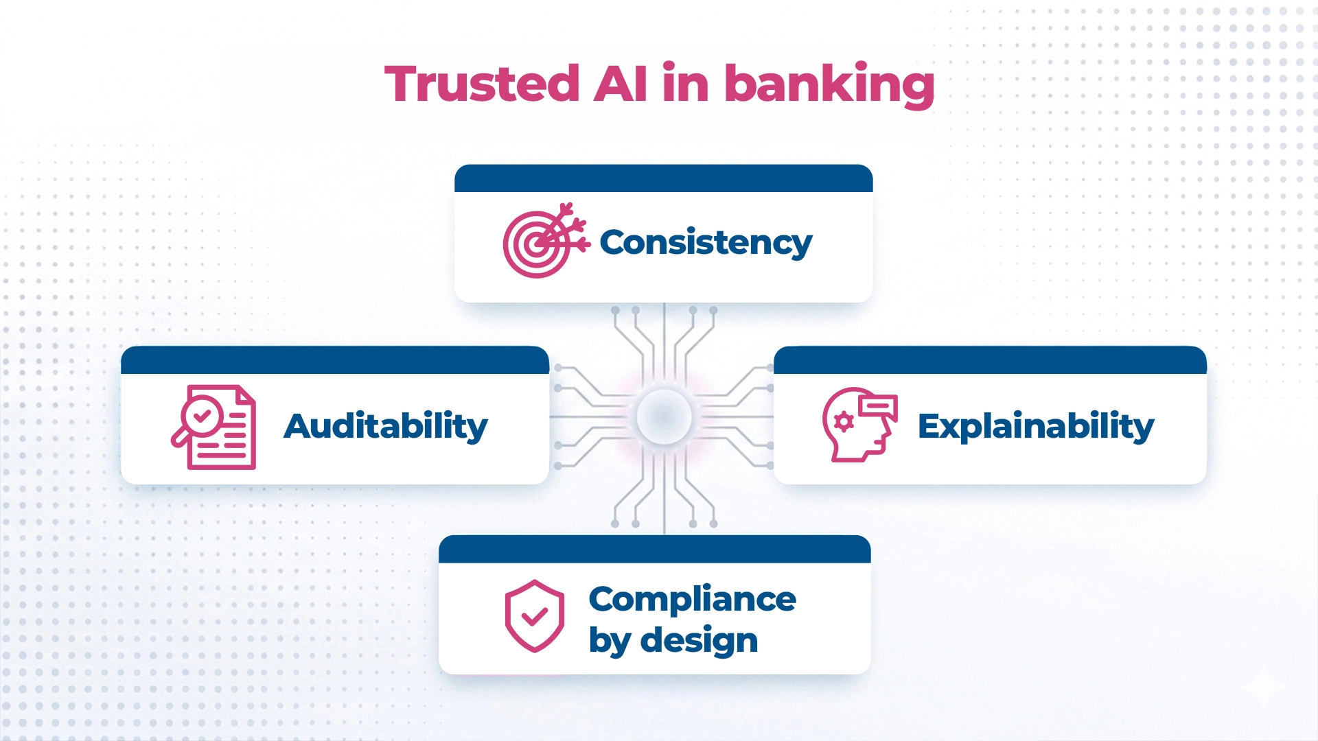 What-Trusted-AI-in-Banking-Actually-Means-Maveric-Systems