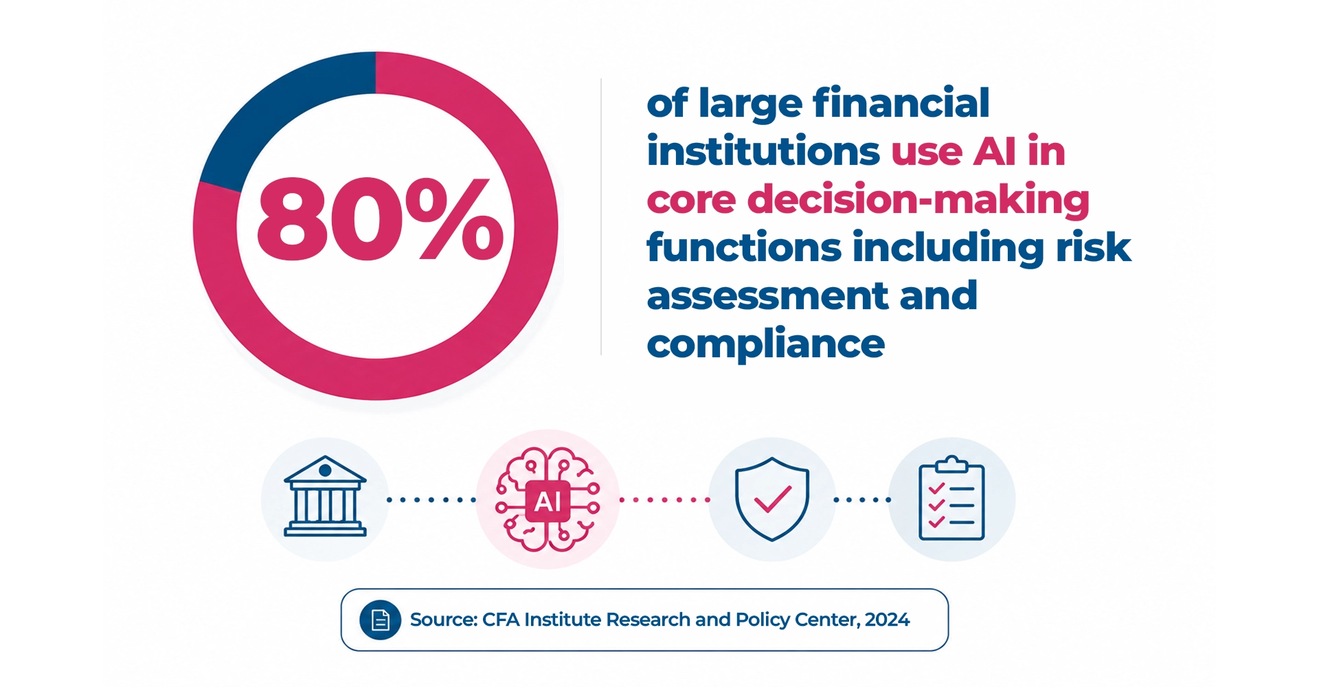Trusted-AI-in-Banking-_The-Adoption-Illusion-Maveric-Systems